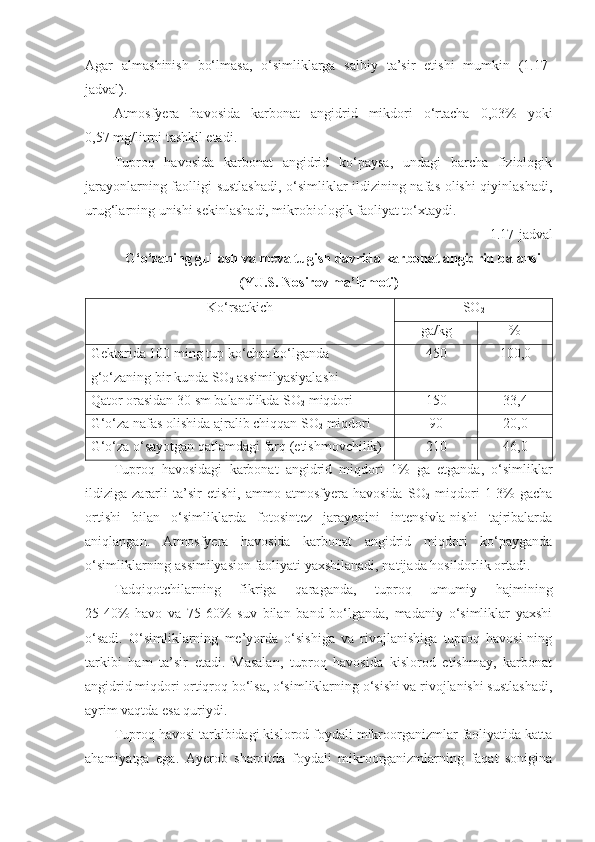 Agar   almashinish   bo‘lmasa,   o‘simliklarga   salbiy   ta’sir   etishi   mumkin   (1.17-
jadval).
Atmosfyera   havosida   karbonat   angidrid   mikdori   o‘rtacha   0,03%   yoki
0,57 mg/litrni tashkil etadi.
Tuproq   havosida   karbonat   angidrid   ko‘paysa,   undagi   barcha   fiziologik
jarayonlarning faolligi sustlashadi, o‘simliklar ildizining nafas olishi qiyinlashadi,
urug‘larning unishi sekinlashadi, mikrobiologik faoliyat to‘xtaydi.
1.17-jadval
G‘o‘zaning gullash va meva tugish davrida karbonat angidrid balansi
(YU.S. Nosirov ma’lumoti)
Ko‘rsatkich SO
2
ga/kg %
Gektarida 100 ming tup ko‘chat bo‘lganda 
g‘o‘zaning bir kunda SO
2  assimilyasiyalashi 450 100,0
Qator orasidan 30 sm balandlikda SO
2  miqdori 150 33,4
G‘o‘za nafas olishida ajralib chiqqan SO
2  miqdori 90 20,0
G‘o‘za o‘sayotgan qatlamdagi farq (etishmovchilik) 210 46,0
Tuproq   havosidagi   karbonat   angidrid   miqdori   1%   ga   etganda,   o‘simliklar
ildiziga   zararli   ta’sir   etishi,   ammo   atmosfyera   havosida   SO
2   miqdori   1-3%   gacha
ortishi   bilan   o‘simliklarda   fotosintez   jarayonini   intensivla-nishi   tajribalarda
aniqlangan.   Atmosfyera   havosida   karbonat   angidrid   miqdori   ko‘payganda
o‘simliklarning assimilyasion faoliyati yaxshilanadi, natijada hosildorlik ortadi.
Tadqiqotchilarning   fikriga   qaraganda,   tuproq   umumiy   hajmining
25-40%   havo   va   75-60%   suv   bilan   band   bo‘lganda,   madaniy   o‘simliklar   yaxshi
o‘sadi.   O‘simliklarning   me’yorda   o‘sishiga   va   rivojlanishiga   tuproq   havosi-ning
tarkibi   ham   ta’sir   etadi.   Masalan,   tuproq   havosida   kislorod   etishmay,   karbonat
angidrid miqdori ortiqroq bo‘lsa, o‘simliklarning o‘sishi va rivojlanishi sustlashadi,
ayrim vaqtda esa quriydi.
Tuproq havosi tarkibidagi kislorod foydali mikroorganizmlar faoliyatida katta
ahamiyatga   ega.   Ayerob   sharoitda   foydali   mikroorganizmlarning   faqat   sonigina 