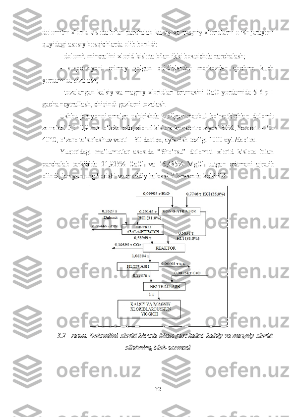 dolomitni xlorid kislota bilan parchalab kalsiy va magniy xloridlarni olish jarayoni
quyidagi asosiy bosqichlarda olib borildi:
-  dolomit mineralini xlorid kislota bilan ikki bosqichda parchalash;
-   suspenziyani   erimay   qolgan   qoldiqlardan   markazdan   qochma   kuch
yordamida tozalash;
- tozalangan kalsiy va magniy xloridlari  eritmasini  CaO yordamida 5-6 pH
gacha neytrallash, chiqindi gazlarni tozalash.
Ushbu jarayonni amalga oshirishda topilgan maqbul ko‘rsatkichlar: dolomit
zarralari 0,1÷0,9 mm o‘lchamda, xlorid kislota konsentratsiyasi 31%, harorat – 30-
40°C, o‘zaro ta’sirlashuv vaqti – 30 daqiqa, aylanish tezligi 1000 ayl./daqiqa.
Yuqoridagi   ma’lumotlar   asosida   “Sho‘rsu”   dolomiti   xlorid   kislota   bilan
parchalab   tarkibida   21,923%   CaCl
2   va   15,485%   MgCl
2   tutgan   eritmani   ajratib
olindi, jarayonning borishi va moddiy balansi 3.2-rasmda keltirildi.
3.2 - rasm.  Dolomitni xlorid kislota bilan parchalab kalsiy va magniy xlorid
olishning blok sxemasi
32 