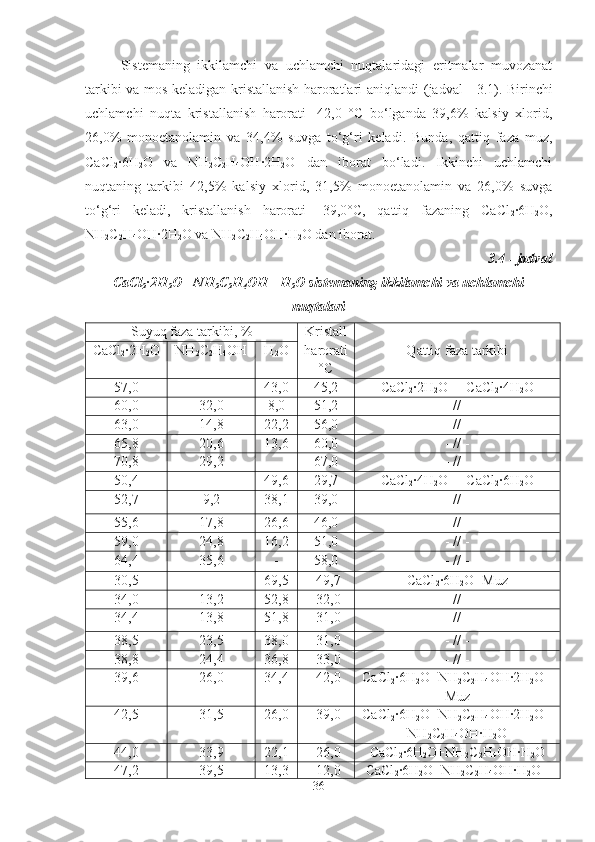 Sistemaning   ikkilamchi   va   uchlamchi   nuqtalaridagi   eritmalar   muvozanat
tarkibi va mos keladigan kristallanish haroratlari aniqlandi   ( jadval - 3.1 ) . Birinchi
uchlamchi   nuqta   kristallanish   harorati   -42,0   °C   bo‘lganda   39,6%   kalsiy   xlorid,
26,0%   monoetanolamin   va   34,4%   suvga   to‘g‘ri   keladi.   Bunda,   qattiq   faza   muz,
CaCl
2 ·6H
2 O   va   NH
2 C
2 H
4 OH·2H
2 O   dan   iborat   bo‘ladi.   Ikkinchi   uchlamchi
nuqtaning   tarkibi   42,5%   kalsiy   xlorid,   31,5%   monoetanolamin   va   26,0%   suvga
to‘g‘ri   keladi,   kristallanish   harorati   -39,0°C,   qattiq   fazaning   CaCl
2 ·6H
2 O,
NH
2 C
2 H
4 OH·2H
2 O va NH
2 C
2 H
4 OH·H
2 O dan iborat. 
3.4 - jadval
CaCl
2 ·2H
2 O - N H
2 C
2 H
4 OH - H
2 O sistemaning ikkilamchi va uchlamchi
nuqtalari
Suyuq faza tarkibi , % Kristall
harorati
º C Q atti q  faza tarkibi
CaCl
2 · 2 H
2 O N H
2 C
2 H
4 OH H
2 O
57,0 - 43,0 45,2 CaCl
2 · 2 H
2 O  + CaCl
2 ·4H
2 O
60,0 32,0 8,0 51,2 - // - 
63,0 14,8 22,2 56,0 - // -
65,8 20,6 13,6 60,0 - // -
70,8 29,2 - 67,0 - // -
50,4 - 49,6 29,7 CaCl
2 · 4 H
2 O  + CaCl
2 · 6 H
2 O
52,7 9,2 38,1 39,0 - // -
55,6 17,8 26,6 46,0 - // -
59,0 24,8 16,2 51,0 - // -
64,4 35,6 - 58,0 - // -
30,5 - 69,5 -49,7 CaCl
2 · 6 H
2 O +Muz
34,0 13,2 52,8 -32,0 - // -
34,4 13,8 51,8 -31,0 - // -
38,5 23,5 38,0 -31,0 - // -
38,8 24,4 36,8 -33,0 - // -
39,6 26,0 34,4 -42,0 CaCl
2 ·6H
2 O+NH
2 C
2 H
4 OH·2H
2 O+
Muz
42,5 31,5 26,0 -39,0 CaCl
2 ·6H
2 O+NH
2 C
2 H
4 OH·2H
2 O+
NH
2 C
2 H
4 OH·H
2 O
44,0 33,9 22,1 -26,0 CaCl
2 ·6 H
2 O +N H
2 C
2 H
4 OH· H
2 O
47,2 39,5 13,3 -12,0 CaCl
2 ·6H
2 O+NH
2 C
2 H
4 OH·H
2 O+
36 