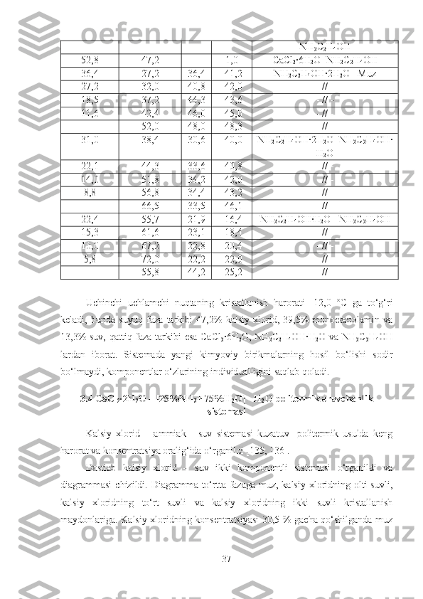 NH
2 C
2 H
4 OH
52,8 47,2 - 1,0 CaCl
2 ·6 H
2 O +N H
2 C
2 H
4 OH
36,4 27,2 36,4 -41,2 N H
2 C
2 H
4 OH·2 H
2 O+ Muz
27,2 32,0 40,8 -42,0 - // -
18,5 37,2 44,3 -43,6 - // -
11,6 42,4 46,0 -45,0 - // -
- 52,0 48,0 -48,3 - // -
31,0 38,4 30,6 -40,0 N H
2 C
2 H
4 OH·2 H
2 O+N H
2 C
2 H
4 OH·
H
2 O
22,1 44,3 33,6 -40,8 - // -
14,0 51,8 34,2 -42,0 - // -
8,8 56,8 34,4 -43,2 - // -
- 66,5 33,5 -46,1 - // -
22,4 55,7 21,9 -16,4 N H
2 C
2 H
4 OH· H
2 O+ N H
2 C
2 H
4 OH
15,3 61,6 23,1 -18,4 - // -
10,0 67,2 22,8 -20,4 - // -
5,8 72,0 22,2 -22,0 - // -
- 55,8 44,2 -25,2 - // -
Uchinchi   uchlamchi   nuqtaning   kristallanish   harorati   -12,0   °C   ga   to‘g‘ri
keladi,   bunda   suyuq   faza   tarkibi   47,2%   kalsiy   xlorid,   39,5%   monoetanolamin   va
13,3% suv, qattiq faza tarkibi esa CaCl
2 ·6H
2 O, NH
2 C
2 H
4 OH·H
2 O va NH
2 C
2 H
4 OH
lardan   iborat.   Sistemada   yangi   kimyoviy   birikmalarning   hosil   bo‘lishi   sodir
bo‘lmaydi, komponentlar o‘zlarining individualligini saqlab qoladi.
3 .4  CaCl
2 ·2H
2 O   – [ 25% NH
3 +
  75% H
2 O] - H
2 O  politermik eruvchanlik
sistemasi
Kalsiy   xlorid   –   ammiak   -   suv   sistemasi   kuzatuv   -politermik   usulda   keng
harorat va konsentratsiya oralig‘ida o‘rganildi  [ 135, 136 ] .
Dastlab   kalsiy   xlorid   –   suv   ikki   komponentli   sistemasi   o‘rganildi   va
diagrammasi  chizildi. Diagramma to‘rtta fazaga muz, kalsiy  xloridning olti  suvli,
kalsiy   xloridning   to‘rt   suvli   va   kalsiy   xloridning   ikki   suvli   kristallanish
maydonlariga. Kalsiy xloridning konsentratsiyasi 30,5 % gacha qo‘shilganda muz
37 