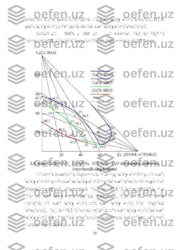 kristallari,   50,4%   gacha   qo‘shilganda   olti   suvli   kalsiy   xlorid   kristallari,   57,0%
gacha kalsiy xlorid qo‘shilganda esa ikki suvli kalsiy xlorid kristallanadi.
CaCl
2 ·2H
2 O   –   [ 25% NH
3 +
  75% H
2 O]   -   H
2 O   sistemasi   -49,7   dan   45,2   o
C
harorat oralig‘ida oltita ichki kesmalar o‘tkazib diagrammasi qurildi  3.6 -rasm. 
3.6-rasm.   CaCl
2 ·	
2H
2 O   – [ 25% NH
3 +
  75% H
2 O] - H
2 O   sistemaning politermik
eruvchanlik diagrammasi
Politermik   eruvchanlik   diagrammada   muzning,   kalsiy   xloridning   olti   suvli,
kalsiy xloridning to‘rt suvli va kalsiy xloridning ikki suvli kristallanish maydonlari
chegaralari   aniqlandi.   Diagrammada   -49,7   dan   -33,5   o
C   harorat   oralig‘ida   muz
bilan   olti   suvli   kalsiy   xlorid   birgalikda   kristallanadi,   -31,0   dan   29,7   o
C   harorat
oralig‘ida   olti   suvli   kalsiy   xlorid   to‘rt   suvli   kalsiy   xlorid   bilan   birgalikda
kristallanadi, -17,0 dan 45,2  o
C harorat oralig‘ida to‘rt suvli kalsiy xlorid ikki suvli
kalsiy xlorid bilan birgalikda kristallanadi. Diagrammada fazalar ikkita uchlamchi
nuqtalar orqali tutashadi.
38 