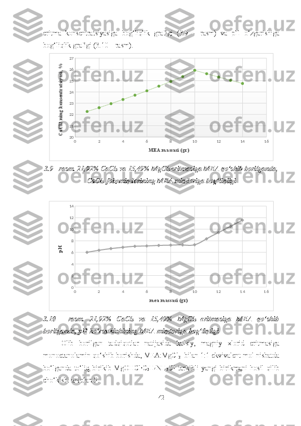 eritma   konsentratsiyasiga   bog‘liqlik   grafigi   (3.9   –   rasm)   va   pH   o‘zgarishiga
bog‘liqlik grafigi (3.10 – rasm).
0 2 4 6 8 10 12 14 162021222324252627
MEA  massasi (gr)СaCl2 ning konsentratsiyasi, %
3. 9   -  rasm.   21,92% CaCl
2  va 15,49% MgCl
2  eritmasiga MEA qo‘shib borilganda,
C a C l
2   foiz miqdorining MEA miqdoriga bog‘liqligi 
0 2 4 6 8 1 0 1 2 1 4 1 602468101214
mea massasi (gr)
рН
3. 10   -   rasm.   21,92%   CaCl
2   va   15,49%   MgCl
2   eritmasiga   MEA   qo‘shib
borilganda,  pH  ko‘rsatkichining MEA miqdoriga bog‘liqligi
Olib   borilgan   tadqiqotlar   natijasida   kalsiy,   magniy   xlorid   eritmasiga
monoetanolamin qo‘shib borishda, MEA:MgCl
2    bilan 1:1 ekvivalent mol nisbatda
bo‘lganda   to‘liq   birikib   Mg OHC l ·C
2 H
4 NH
2 Cl   tarkibli   yangi   birikmani   hosil   qilib
cho‘kishi aniqlandi.
42  