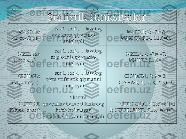 Statistik funksiyalar
МАКС ( so
n1; son2;…) son1, son2, … larning 
eng katta qiymatini 
aniqlaydi МАКС(1; 2; –7)=2;
МАКС( E 4: E 12;  G 13)=60
МИН ( son
1; son2;…) son1, son2, … larning 
eng kichik qiymatini 
aniqlaydi МИН (1; 2; –7)= –7;
МИН (E3:E13)=1
СРЗНАЧ (s
on1; son2;…) son1, son2, … larning 
o‘rta arifmetik qiymatini 
aniqlaydi СРЗНАЧ (1; 2; 6)= 3; 
СРЗНАЧ (–1;–2; 6; 7; 0)= 5
СЧЁТЕСЛ
И( blok ;  shart ) Shartni 
qanoatlantiruvchi blokning 
bo’sh bo’lmagan 
katakchalari sonini sanaydi СЧЁТЕСЛИ( C 1: C 13;“=6”)=1
0; СЧЁТЕСЛИ( E 1: E 13;“=6”)=2 