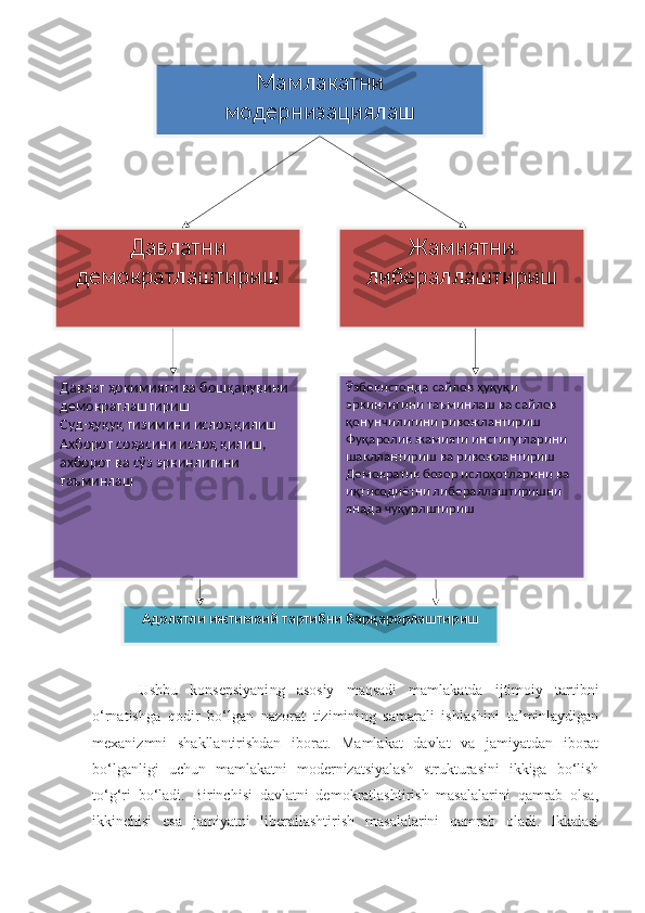 Давлатни 
демократлаштириш Жамиятни 
либераллаштириш
Давлат ҳокимияти ва бошқарувини 
демократлаштириш
Суд-ҳуқуқ тизимини ислоҳ қилиш
Ахборот соҳасини ислоҳ қилиш, 
ахборот ва сўз эркинлигини 
таъминлаш  Ўзбекистонда сайлов ҳуқуқи 
эркинлигини таъминлаш ва сайлов 
қонунчилигини ривожлантириш
Фуқаролик жамияти институтларини 
шакллантириш ва ривожлантириш
Демократик бозор ислоҳотларини ва 
иқтисодиётни либераллаштиришни 
янада чуқурлштиришМамлакатни 
модернизациялаш
Адолатли ижтимоий тартибни барқарорлаштириш
Ushbu   konsepsiyani ng   asosiy   maqsadi   mamlakatda   ijtimoiy   tartibni
o‘rnatishga   qodir   bo‘lgan   nazorat   tizimini ng   samarali   ishlashini   ta’minlaydigan
mexanizmni   shakllantirishdan   iborat.   Mamlakat   davlat   va   jamiyatdan   iborat
bo‘lganligi   uchun   mamlakatni   modernizatsiyalash   strukturasini   ikkiga   bo‘lish
to‘g‘ri   bo‘ladi.   Birinchisi   davlatni   demokratlashtirish   masalalarini   qamrab   olsa,
ikkinchisi   esa   jamiyatni   liberallashtirish   masalalarini   qamrab   oladi.   Ikkalasi 