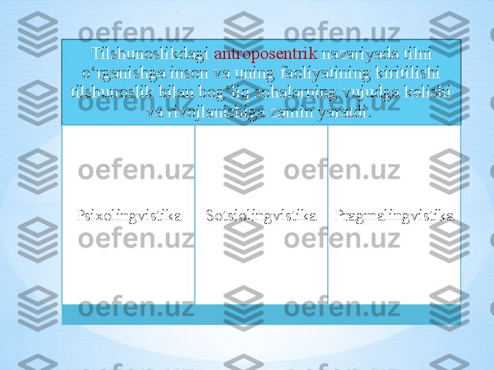 Tilshunoslikdagi  antroposentrik  nazariyada tilni 
o‘rganishga inson va uning faoliyatining kiritilishi 
tilshunoslik bilan bog‘liq sohalarning vujudga kelishi 
va rivojlanishiga zamin yaratdi. 
Psixolingvistika Sotsiolingvistika Pragmalingvistika 