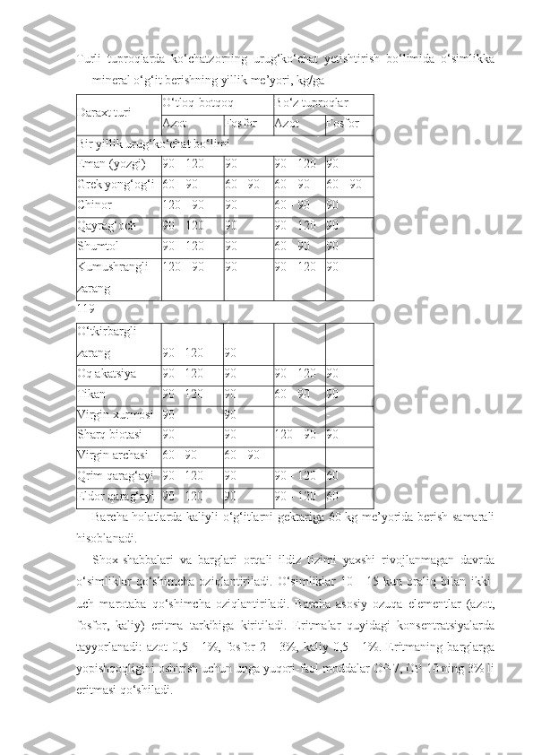 Turli   tuproqlarda   ko‘chatzorning   urug‘ko‘chat   yetishtirish   bo‘limida   o‘simlikka
mineral o‘g‘it berishning yillik me’yori, kg/ga
Daraxt turi O‘tloq-botqoq Bo‘z tuproqlar
Azot Fosfor Azot Fosfor
Bir yillik urug‘ko‘chat bo‘limi
Eman (yozgi) 90 - 120 90 90 - 120 90
Grek yong‘og‘i 60 - 90 60 - 90 60 - 90 60 - 90
Chinor 120 - 90 90 60 - 90 90
Qayrag‘och 90 - 120 90 90 - 120 90
Shumtol 90 - 120 90 60 - 90 90
Kumushrangli
zarang 120 - 90 90 90 - 120 90
119
O‘tkirbargli
zarang 90 - 120 90 - -
Oq akatsiya 90 - 120 90 90 - 120 90
Tikan 90 - 120 90 60 - 90 90
Virgin xurmosi 90 90 - -
Sharq biotasi 90 90 120 - 90 90
Virgin archasi 60 - 90 60 - 90 - -
Qrim qarag‘ayi 90 - 120 90 90 - 120 60
Eldor qarag‘ayi 90 - 120 90 90 - 120 60
Barcha holatlarda kaliyli o‘g‘itlarni gektariga 60 kg me’yorida berish samarali
hisoblanadi.
Shox-shabbalari   va   barglari   orqali   ildiz   tizimi   yaxshi   rivojlanmagan   davrda
o‘simliklar   qo‘shimcha   oziqlantiriladi.   O‘simliklar   10   -   15   kun   oraliq   bilan   ikki-
uch   marotaba   qo‘shimcha   oziqlantiriladi.   Barcha   asosiy   ozuqa   elementlar   (azot,
fosfor,   kaliy)   eritma   tarkibiga   kiritiladi.   Eritmalar   quyidagi   konsentratsiyalarda
tayyorlanadi:   azot   0,5  -   1%,  fosfor   2   -   3%,   kaliy  0,5   -   1%.  Eritmaning  barglarga
yopishqoqligini oshirish uchun unga yuqori-faol moddalar OP-7, OP-10 ning 3% li
eritmasi qo‘shiladi. 
