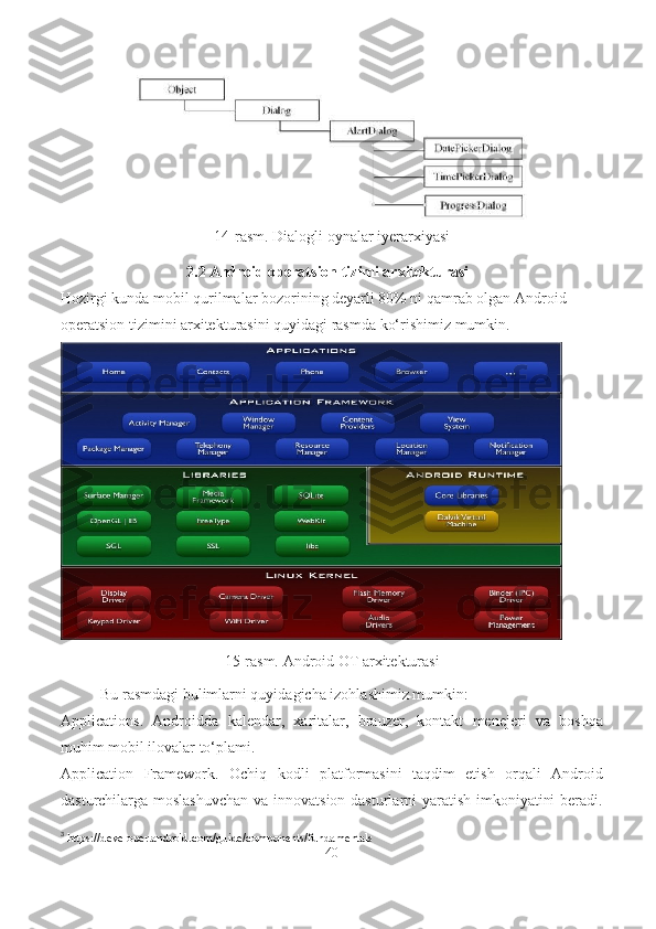 14-rasm. Dialogli oynalar iyerarxiyasi
2.2 Android operatsion tizimi arxitekturasi  
Hozirgi kunda mobil qurilmalar bozorining deyarli 80% ni qamrab olgan Android 
operatsion tizimini arxitekturasini quyidagi rasmda ko‘rishimiz mumkin. 
15-rasm. Android OT arxitekturasi
 
Bu rasmdagi bulimlarni quyidagicha izohlashimiz mumkin:
Applications.   Androidda   kalendar,   xaritalar,   brauzer,   kontakt   menejeri   va   boshqa
muhim mobil ilovalar to‘plami.
Application   Framework.   Ochiq   kodli   platformasini   taqdim   etish   orqali   Android
dasturchilarga moslashuvchan  va innovatsion dasturlarni yaratish imkoniyatini  beradi.
3
  https://developer.android.com/guide/components/fundamentals
40 