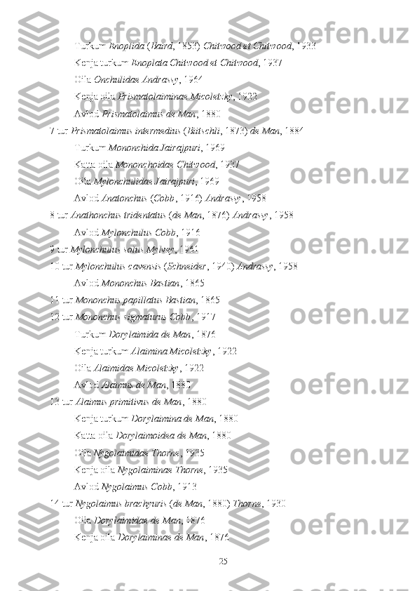 Turkum  Enoplida  ( Baird , 1853)  Chitwood et Chitwood , 1933
Kenja turkum  Enoplata   Chitwood et Chitwood , 1937
Oila  Onchulidae Andrassy , 1964
Kenja oila  Prismatolaiminae Micoletzky , 1922
Avlod  Prismatolaimus de Man , 1880
7 tur  Prismatolaimus intermedius  ( Biitschli , 1873)  de Man , 1884
Turkum  Mononchida Jairajpuri , 1969
Katta oila  Mononchoidae Chitwood , 1937
Oila  Mylonchulidae Jairajpuri , 1969
Avlod  Anatonchus  ( Cobb , 1916)  Andrassy , 1958
8 tur  Anathonchus tridentatus  ( de Man , 1876)  Andrassy , 1958
Avlod  Mylonchulus Cobb , 1916 
9 tur  Mylonchulus solus Mylvey , 1961
10 tur  Mylonchulus cavensis  ( Schneider , 1940)  Andrassy , 1958
Avlod  Mononchus Bastian , 1865
11 tur  Mononchus papillatus Bastian , 1865
12 tur  Mononchus sigmaturus Cobb , 1917
Turkum  Dorylaimida de Man , 1876
Kenja turkum  Alaimina Micoletzky , 1922
Oila  Alaimidae Micoletzky , 1922
Avlod  Alaimus de Man , 1880
13 tur  Alaimus primitivus de Man , 1880
Kenja turkum  Dorylaimina de Man , 1880
Katta oila  Dorylaimoidea de Man , 1880
Oila  Nygolaimidae Thorne , 1935
Kenja oila  Nygolaiminae Thorne , 1935
Avlod  Nygolaimus Cobb , 1913
14 tur  Nygolaimus brachyuris  ( de Man , 1880)  Thorne , 1930
Oila  Dorylaimidae de Man , 1876
Kenja oila  Dorylaiminae de Man , 1876
25 