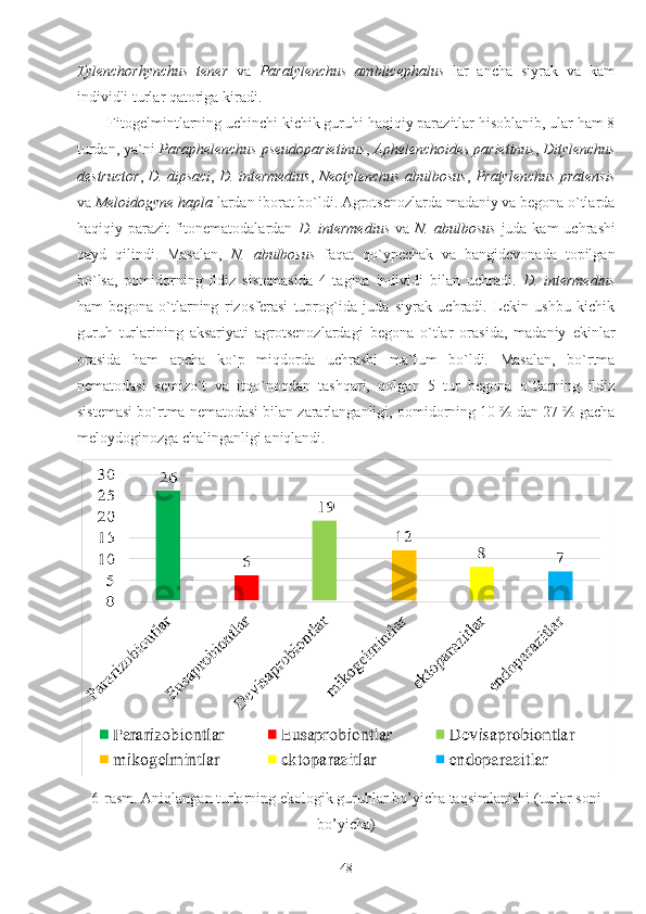 Tylenchorhynchus   tener   va   Paratylenchus   amblicephalus   lar   ancha   siyrak   va   kam
individli turlar qatoriga kiradi. 
Fitogelmintlarning uchinchi kichik guruhi haqiqiy parazitlar hisoblanib, ular ham 8
turdan, ya`ni  Paraphelenchus pseudoparietinus ,  Aphelenchoides parietinus ,  Ditylenchus
destructor ,  D. dipsaci ,  D. intermedius ,  Neotylenchus abulbosus ,  Pratylenchus pratensis
va  Meloidogyne hapla  lardan iborat bo`ldi. Agrotsenozlarda madaniy va begona o`tlarda
haqiqiy parazit  fitonematodalardan   D. intermedius   va   N. abulbosus   juda kam  uchrashi
qayd   qilindi.   Masalan,   N.   abulbosus   faqat   qo`ypechak   va   bangidevonada   topilgan
bo`lsa,   pomidorning   ildiz   sistemasida   4   tagina   individi   bilan   uchradi.   D.   intermedius
ham   begona   o`tlarning   rizosferasi   tuprog`ida   juda   siyrak   uchradi.   Lekin   ushbu   kichik
guruh   turlarining   aksariyati   agrotsenozlardagi   begona   o`tlar   orasida,   madaniy   ekinlar
orasida   ham   ancha   ko`p   miqdorda   uchrashi   ma`lum   bo`ldi.   Masalan,   bo`rtma
nematodasi   semizo`t   va   itqo`noqdan   tashqari,   qolgan   5   tur   begona   o`tlarning   ildiz
sistemasi bo`rtma nematodasi bilan zararlanganligi, pomidorning 10 % dan 27 % gacha
meloydoginozga chalinganligi aniqlandi.
6-rasm.  Aniqlangan turlarning ekologik guruhlar bo’yicha taqsimlanishi  (turlar soni
bo’yicha)
48 