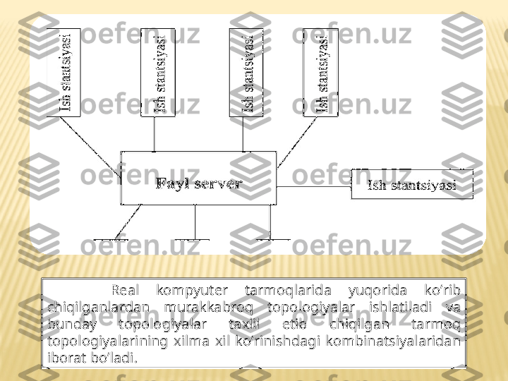   Real  kompyuter  tarmoqlarida  yuqorida  ko ’ rib 
chiqilganlardan  murakkabroq  topologiyalar  ishlatiladi  va 
bunday  topologiyalar  taxlil  etib  chiqilgan  tarmoq 
topologiyalarining  xilma  xil  ko ’ rinishdagi  kombinatsiyalaridan 
iborat bo ’ ladi . 