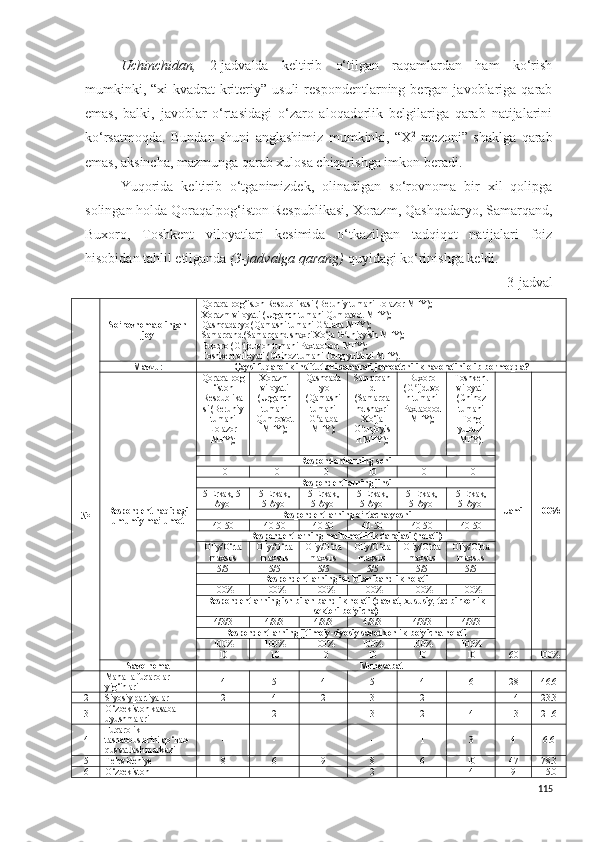 Uchinchidan,   2-jadvalda   keltirib   o‘tilgan   raqamlardan   ham   ko‘rish
mumkinki,  “xi-kvadrat   kriteriy”  usuli   respondentlarning  bergan  javoblariga  qarab
emas,   balki,   javoblar   o‘rtasidagi   o‘zaro   aloqadorlik   belgilariga   qarab   natijalarini
ko‘rsatmoqda.   Bundan   shuni   anglashimiz   mumkinki,   “X 2
-mezoni”   shaklga   qarab
emas, aksincha, mazmunga qarab xulosa chiqarishga imkon beradi.
Yuqorida   keltirib   o‘tganimizdek,   olinadigan   so‘rovnoma   bir   xil   qolipga
solingan holda Qoraqalpog‘iston Respublikasi, Xorazm, Qashqadaryo, Samarqand,
Buxoro,   Toshkent   viloyatlari   kesimida   o‘tkazilgan   tadqiqot   natijalari   foiz
hisobidan tahlil etilganda  (3-jadvalga qarang)  quyidagi ko‘rinishga keldi.
 3-jadval
№ So‘rovnoma olingan
joy Qoraqalpog‘iston Respublikasi (Beruniy tumani Lolazor MFY);
Xorazm viloyati (Urganch tumani Qumpavot MFY);
Qashqadaryo (Qamashi tumani G alaba MFY);ʻ
Samarqand (Samarqand shaxri Xo‘ja G unjoyish MFY);	
ʻ
Buxoro (G ijduvon tumani Paxtaobod  MFY);	
ʻ
Toshkent viloyati (Chinoz tumani Tong yulduzi MFY).
Mavzu: Qaysi fuqarolik institutlari samarali jamoatchilik nazoratini olib bormoqda?
Respondent haqidagi
umumiy ma’lumot Qoraqalpog
‘iston
Respublika
si (Beruniy
tumani
Lolazor
MFY); Xorazm
viloyati
(Urganch
tumani
Qumrovot
MFY); Qashqada
ryo
(Qamashi
tumani
G alaba	
ʻ
MFY); Samarqan
d
(Samarqa
nd shaxri
Xo‘ja
G unjoyis	
ʻ
h MFY); Buxoro
(G ijduvo	
ʻ
n tumani
Paxtaobod
MFY); Toshkent
viloyati
(Chinoz
tumani
Tong
yulduzi
MFY).
Jami 100%Respondentlar ning  soni
10 10 10 10 10 10
Respondent larning jinsi
5-Erkak, 5-
Ayol 5-Erkak,
5-Ayol 5-Erkak,
5-Ayol 5-Erkak,
5-Ayol 5-Erkak,
5-Ayol 5-Erkak,
5-Ayol
Respondentlar ning  o‘rtacha yoshi
40-50 40-50 40-50 40-50 40-50 40-50
Respondentlar ning  ma’lumotlilik darajasi ( holati )
Oliy/O‘rta
maxsus Oliy/O‘rta
maxsus Oliy/O‘rta
maxsus Oliy/O‘rta
maxsus Oliy/O‘rta
maxsus Oliy/O‘rta
maxsus
5/5 5/5 5/5 5/5 5/5 5/5
Respondentlar ning  ish bilan bandlik  holati
100% 100% 100% 100% 100% 100%
Respondentlar ning  ish bilan bandlik  holati  (davlat, xususiy, tadbirkorlik
sektori bo‘yicha)
4/3/3 4/3/3 4/3/3 4/3/3 4/3/3 4/3/3
Respondentlar ning  ijtimoiy-siyosiy savodxonlik bo‘yicha  holati
100% 100% 100% 100% 100% 100%
10 10 10 10 10 10 60 100%
Savolnoma Munosabat
1 Mahalla fuqarolar 
yig‘inlari 4 5 4 5 4 6 28 46.6
2 Siyosiy partiyalar 2 4 2 3 2 1 14 23.3
3 O‘zbekiston kasaba 
uyushmalari 1 2 1 3 2 4 13 21.6
4 Fuqarolik 
tashabbuslarini qo‘llab-
quvvatlash markazi - - 1 - 1 3 4 6.6
5 Televideniye   8 6 9 8 6 10 47 78.3
6 O‘zbekiston  1 1 - 2 1 4 9 15.0
115 