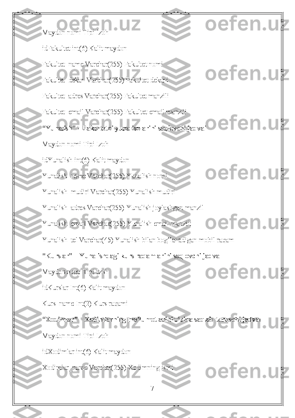 Maydon nomi Tipi Izoh
idFakultet int(6) Kalit maydon
Fakultet_name Varchar(255) Fakultet nomi
Fakultet_dekan Varchar(255) Fakultet dekani
Fakultet_adres Varchar(255) Fakultet manzili
Fakultet_email Varchar(255) Fakultet email manzili
“Yunalish” – Fakultetni yunalishlarini saqlovchi jadval
Maydon nomi Tipi Izoh
idYunalish int(6) Kalit maydon
Yunalish_name Varchar(255) Yunalish nomi
Yunalish_mudiri Varchar(255) Yunalish mudiri
Yunalish_adres Varchar(255) Yunalish joylashgan manzil
Yunalish_email Varchar(255) Yunalish email manzili
Yunalish_tel Varchar(45) Yunalish bilan bog’lanadigan mobil raqam
“Kurslar” – Yunalishdagi kurs raqamlarini saqlovchi jadval
Maydon nomi Tipi Izoh
idKurslar Int(6) Kalit maydon
Kurs_name Int(2) Kurs raqami
“Xodimlar” – Xodimlarning ma’lumotlarini o’zida saqlab turuvchi jadval
Maydon nomi Tipi Izoh
idXodimlar int(6) Kalit maydon
Xodimlar_name Varchar(255) Xodimning ismi
7 