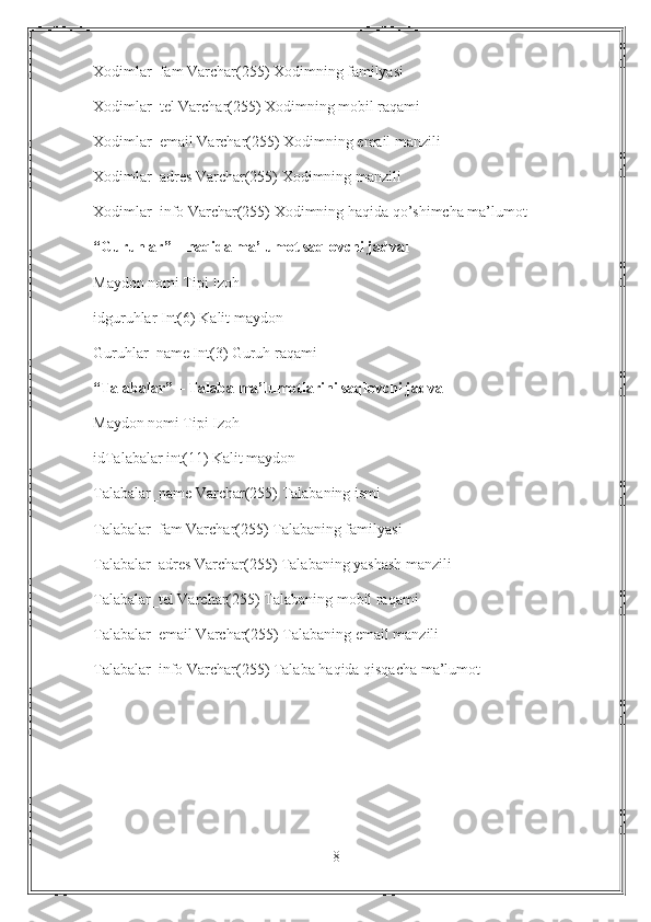 Xodimlar_fam Varchar(255) Xodimning familyasi
Xodimlar_tel Varchar(255) Xodimning mobil raqami
Xodimlar_email Varchar(255) Xodimning email manzili
Xodimlar_adres Varchar(255) Xodimning manzili
Xodimlar_info Varchar(255) Xodimning haqida qo’shimcha ma’lumot
“Guruhlar” – haqida ma’lumot saqlovchi jadval
Maydon nomi Tipi Izoh
idguruhlar Int(6) Kalit maydon
Guruhlar_name Int(3) Guruh raqami
“Talabalar” – Talaba ma’lumotlarini saqlovchi jadval
Maydon nomi Tipi Izoh
idTalabalar int(11) Kalit maydon
Talabalar_name Varchar(255) Talabaning ismi
Talabalar_fam Varchar(255) Talabaning familyasi
Talabalar_adres Varchar(255) Talabaning yashash manzili
Talabalar_tel Varchar(255) Talabaning mobil raqami
Talabalar_email Varchar(255) Talabaning email manzili
Talabalar_info Varchar(255) Talaba haqida qisqacha ma’lumot
8 