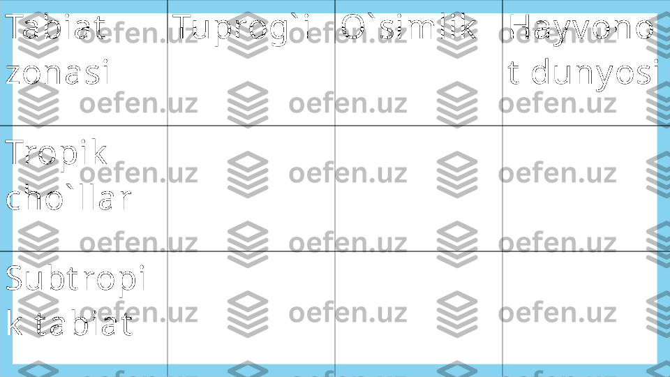 Tabiat  
zonasi Tuprog` i O` simlik Hay v ono
t  duny osi
Tropik  
cho` llar
Subt ropi
k  t abiat 