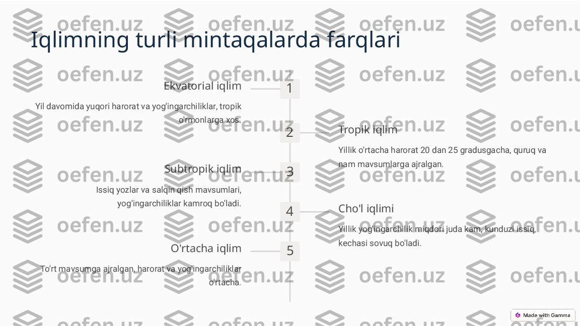 Iqlimning turli mintaqalarda farqlari
1Ekvatorial iqlim
Yil davomida yuqori harorat va yog'ingarchiliklar, tropik 
o'rmonlarga xos.
2 Tropik iqlim
Yillik o'rtacha harorat 20 dan 25 gradusgacha, quruq va 
nam mavsumlarga ajralgan.
3Subtropik iqlim
Issiq yozlar va salqin qish mavsumlari, 
yog'ingarchiliklar kamroq bo'ladi.
4 Cho'l iqlimi
Yillik yog'ingarchilik miqdori juda kam, kunduzi issiq, 
kechasi sovuq bo'ladi.
5O'rtacha iqlim
To'rt mavsumga ajralgan, harorat va yog'ingarchiliklar 
o'rtacha. 