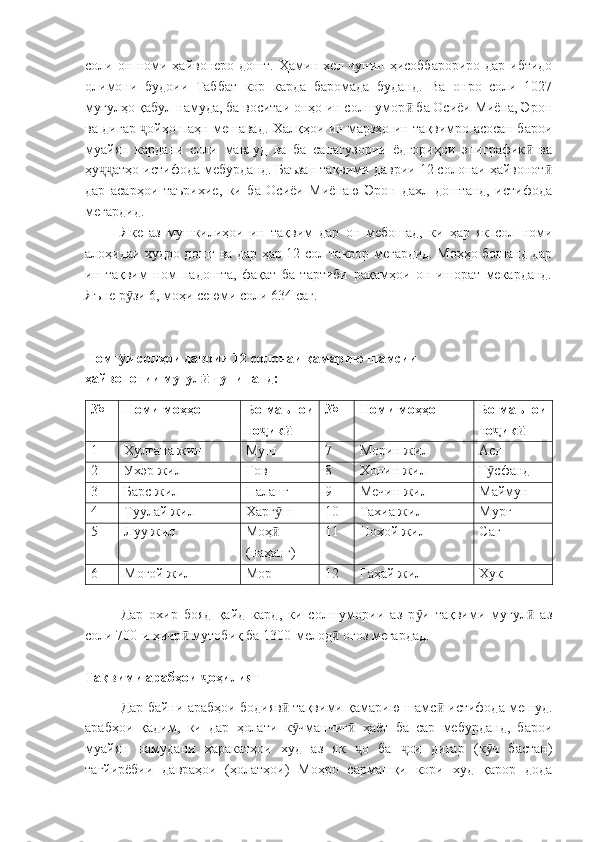 соли он номи ҳайвонеро дошт. Ҳамин хел чунин ҳисоббарориро  дар ибтидо
олимони   будоии   Таббат   кор   карда   баромада   буданд.   Ва   онро   соли   1027
муғулҳо қабул намуда, ба воситаи онҳо ин солшумор  ба Осиёи Миёна, Эронӣ
ва дигар  ойҳо паҳн мешавад. Халқҳои ин марзҳо ин тақвимро асосан барои	
ҷ
муайян   кардани   соли   мавлуд   ва   ба   санагузории   ёдгориҳои   эпиграфик   ва	
ӣ
ҳу атҳо истифода мебурданд. Баъзан тақвими даврии 12 солонаи ҳайвонот	
ҷҷ ӣ
дар   асарҳои   таърихие,   ки   ба   Осиёи   Миёнаю   Эрон   дахл   доштанд,   истифода
мегардид.
Яке   аз   мушкилиҳои   ин   тақвим   дар   он   мебошад,   ки   ҳар   як   сол   номи
алоҳидаи худро дошт ва дар ҳар 12-сол такрор мегардид. Моҳҳо бошанд дар
ин   тақвим   ном   надошта,   фақат   ба   тартиби   рақамҳои   он   ишорат   мекарданд.
Яъне р зи 6, моҳи сеюми соли 634 саг.	
ӯ
Номг и солҳои даврии 12 солонаи қамарию шамсии 
ӯ
ҳайвонотии муғул  чунинанд:	
ӣ
№ Номи моҳҳо Бо маънои
то ик	
ҷ ӣ № Номи моҳҳо Бо маънои
то ик	ҷ ӣ
1 Хулгана жил Муш 7 Морин жил Асп
2 Ухэр жил Гов 8 Хонин жил Г сфанд
ӯ
3 Барс жил Паланг 9 Мечин жил Маймун
4 Туулай жил Харг ш	
ӯ 10 Тахиа жил Мурғ
5 Луу жил Моҳ
ӣ
(наҳанг) 11 Нохой жил Саг
6 Моғой жил Мор 12 Гаҳай жил Хук 
Дар   охир   бояд   қайд   кард,   ки   солшумории   аз   р и   тақвими   муғул   аз	
ӯ ӣ
соли 700-и ҳичр  мутобиқ ба 1300-мелод  оғоз мегардад.	
ӣ ӣ
Тақвими арабҳои  оҳилият	
ҷ
Дар байни арабҳои бодияв  тақвими қамарию шамс  истифода мешуд.	
ӣ ӣ
арабҳои   қадим,   ки   дар   ҳолати   к чманчиг   ҳаёт   ба   сар   мебурданд,   барои
ӯ ӣ
муайян   намудани   ҳаракатҳои   худ   аз   як   о   ба   ои   дигар   (к ч   бастан)	
ҷ ҷ ӯ
тағйирёбии   давраҳои   (ҳолатҳои)   Моҳро   сармашқи   кори   худ   қарор   дода 