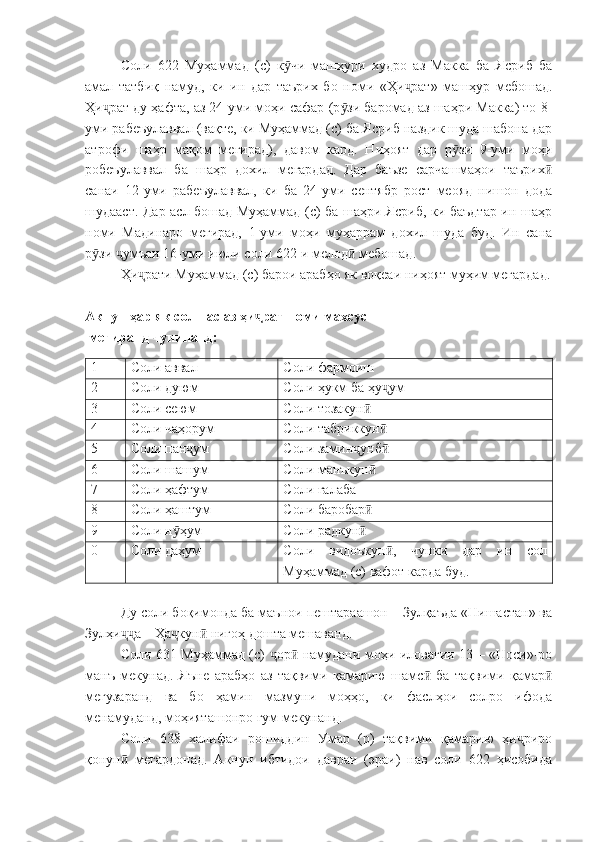 Соли   622   Муҳаммад   (с)   к чи   машҳури   худро   аз   Макка   ба   Ясриб   баӯ
амал   татбиқ   намуд,   ки   ин   дар   таърих   бо   номи   «Ҳи рат»   машҳур   мебошад.	
ҷ
Ҳи рат ду ҳафта, аз 24-уми моҳи сафар (р зи баромад аз шаҳри Макка) то 8-	
ҷ ӯ
уми рабеъулаввал (вақте, ки Муҳаммад (с) ба Ясриб наздик шуда шабона дар
атрофи   шаҳр   мақом   мегирад),   давом   кард.   Ниҳоят   дар   р зи   9-уми   моҳи	
ӯ
робеъулаввал   ба   шаҳр   дохил   мегардад.   Дар   баъзе   сарчашмаҳои   таърих	
ӣ
санаи   12-уми   рабеъулаввал,   ки   ба   24-уми   сентябр   рост   меояд   нишон   дода
шудааст. Дар асл бошад Муҳаммад (с) ба шаҳри Ясриб, ки баъдтар ин шаҳр
номи   Мадинаро   мегирад,   1-уми   моҳи   муҳаррам   дохил   шуда   буд.   Ин   сана
р зи  умъаи 16-уми июли соли 622-и мелод  мебошад.	
ӯ ҷ ӣ
Ҳи рати Муҳаммад (с) барои арабҳо як воқеаи ниҳоят муҳим мегардад.	
ҷ
Акнун ҳар як сол пас аз ҳи рат номи махсус	
ҷ
 мегиранд чунинанд:
1 Соли аввал Соли фармоиш
2 Соли дуюм Соли ҳукм ба ҳу ум	
ҷ
3 Соли сеюм Соли тозакун	
ӣ
4 Соли чаҳорум Соли табриккун	
ӣ
5 Соли пан ум	
ҷ Соли замин унб	ҷ ӣ
6 Соли шашум Соли манъкун	
ӣ
7 Соли ҳафтум Соли ғалаба
8 Соли ҳаштум Соли баробар
ӣ
9 Соли н ҳум	
ӯ Соли радкун	ӣ
0 Соли даҳум Соли   видоъкун ,   чунки   дар   ин   сол	
ӣ
Муҳаммад (с) вафот карда буд.
Ду соли боқимонда ба маънои пештараашон – Зулқаъда «Нишастан» ва
Зулҳи а – Ҳа кун  нигоҳ дошта мешаванд.	
ҷҷ ҷ ӣ
Соли 631 Муҳаммад (с)  ор  намудани моҳи иловагии 13 – «Носи»-ро	
ҷ ӣ
манъ   мекунад.   Яъне   арабҳо   аз   тақвими   қамарию   шамс   ба   тақвими   қамар	
ӣ ӣ
мегузаранд   ва   бо   ҳамин   мазмуни   моҳҳо,   ки   фаслҳои   солро   ифода
менамуданд, моҳияташонро гум мекунанд.
Соли   638   халифаи   рошиддин   Умар   (р)   тақвими   қамарию   ҳи риро	
ҷ
қонун   мегардонад.   Акнун   ибтидои   давраи   (эраи)   нав   соли   622   ҳисобида	
ӣ 