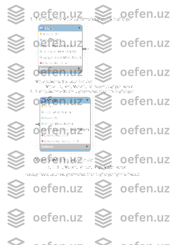 2. 2-chi jadvalimiz Mijoz u gipermarket bilan 1:N bog’langan
Mijoz jadvalida 5 ta ustun bor ular:
Mijoz_ID, Ismi, Manzili, Tel_raqami, tugilgan_sanasi.
3. 3-chi jadvalimiz Xodim u gipermarket bilan 1:N bog’langan:
Xodim jadvalida 5 ta ustun bor ular
  ID, F.I.SH, Maoshi, Ish_turi, Ishga_kirgan_sanasi.
Pastdagi ikkita ustun esa gipermarket bilan bog’langanligini ko’rsatadi. 
