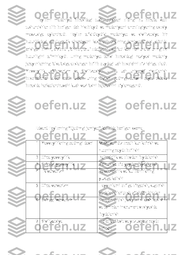   Teylorni   madaniyat   borasidagi   tushuntirishlari   oldingi   bu   borada   xato
tushuntishlar   olib   borilgan   deb   hisoblaydi   va   madaniyatni   antrologiyaning   asosiy
mavzusiga   aylantiradi.   Teylor   ta’kidlaydiki   madaniyat   va   sivilizatsiya   bir
butunlikdagi   etnolografik   ahamiyatni   kasb   etib   insoning   jamiyat   a’zosi   sifatida
erishgan bilimi, e’tiqodi , ahloqi, uruf-odatlarini , san’ati kabi namunalar uning bir
butunligini   ta’minlaydi.   Uning   madaniyat   tarixi   borasidagi   naziyasi   madaniy
jarayonlarning falsafasiga aoslangan bo‘lib quydagi uch bosqichni o‘z ichiga oladi.
Yovvoyilik   ,   Varvarizm   va   Sivilizatsiya.   U   bu   uch   universal   rivojlanish
bosqichlarini   taklif   etadi.   Lekin   uning   fikrlari   qadimgi   tarixni   qayta   tiklash
borasida harkatlantiruvchi kuch vazifasini bajarashini o‘ylamagandi.
 
 Edvard Teylorning “Qadimgi jamiyat” kitobida berilgan sxema
1 Yavvoyilikning qadimgi davri Meva va ildiz orqali kun ko‘rish va 
nutqning paydo bo‘lishi
2 O‘rta yavvoyilik  Baliqchilik va olovdan foydalanish
3 So‘nggi yavvoyilik Kamon va o‘q yoydan foydalanish
4 Ilk varvarizm Rassomchilik va kullochilikning 
yuzaga kelishi
5 O‘rta varvarizm Hayvonlarni qo‘lga o‘rgatish, sugorish
va dala ishlari,tosh-g‘ishdan binolar
6 So‘nggi varvarizm Temirni eritish jarayonini kashf etilishi
va temirdan instrument vosiyasida 
foydalanish
7 Sivilizatsiya Fonetik alfavit va yozuvning paydo 
bo‘lishi 