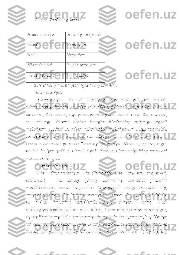 Gordon Chayldning sxemasi
Arxeologik davr Madaniy rivojlanish
Paleolit Yavvoyilik
Neolit Varvarizm
Mis-tosh davri Yuqori varvazim
Ilk Bronza davri Sivilizatsiya
3.  Ma’naviy madaniyatning tarkibiy tuzilishi .
 Submadaniyat
  Submadaniyat   -   bu   turli   ijtimoiy   guruhlar   madaniyati,   deb   qaraladi.
Submadaniyatga ijtimoiy qatlamlar: shaharliklar, qishloq aholisi, yoshlar, ishchilar,
dehqonlar, o‘rta qatlam, quyi qatlam va hatto yuqori qatlam kiradi. Gap shundaki,
shu   qatlamga   kiruvchi   kishilar   faqatgina   A’zolarining   qatlamiga   tegishli
madaniyatni   yoqtiradilar,   qolgan   qatlamlardagi   madaniyat   turi   ularga   begonadek,
tushunarsiz   ko‘rinadi.   Sababi   esa   submadaniyat   har   bir   o‘ziga   tegishli   guruhni
boshqa guruh madaniyatlaridan “izolatsiya”da  saqlaydi. Masalan,  eng rivojlangan
va   faol   bo‘lgan   yoshlar   submadaniyati.   Yoshlar   submadaniyatining   markazini
musiqa tashkil qiladi
    Elitar madaniyati turi
  Oliy   -   elitar   madaniyat.   Elita   (fransuzcha   elita   -   eng   sara,   eng   yaxshi,
saralangan)   -   har   qanday   ijtimoiy   tuzilmaning   boshqaruv   jihatlarini
muvofiqlashtirish   hamda   rivojlantirish   funksiyalarini   amalga   oshiruvchi   oliy,
imtiyozli   qatlamdir.   Elita   haqidagi   nazariyalar   dastavval   Platon,   Aristotel,   Nitshe
va   boshqa   limlarning   qarashlarida   bayon   qilingan.   Hozirgi   G‘arb
sotsiologiyasidayelita   turli   xil   talqin   etiladi.   Bunda   elita   hokimiyatga   yo‘nalgan,
siyosiy jihatdan eng faol odamlar jamiyatda eng ko‘p obro‘, maqom, boylikka ega
bo‘lgan, ommaga nisbatan aqliy va axloqiy ustunlikka ega odamlar (X. Ortega va
Gasset),   jamiyatning   noijodiy   ko‘pchiligidan   farq   qiluvchi   qismi   (Toynbi),   eng 