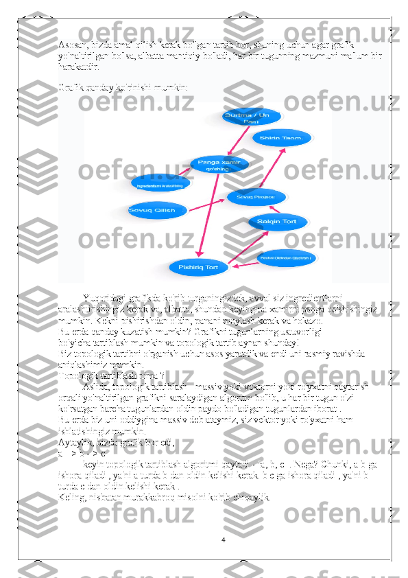 Asosan, bizda amal qilish kerak bo'lgan tartib bor, shuning uchun agar grafik 
yo'naltirilgan bo'lsa, albatta mantiqiy bo'ladi, har bir tugunning mazmuni ma'lum bir 
harakatdir.
Grafik qanday ko'rinishi mumkin:
           
Yuqoridagi grafikda ko'rib turganingizdek, avval siz ingredientlarni 
aralashtirishingiz kerak va, albatta, shundan keyingina xamirni panga qo'shishingiz 
mumkin.   Kekni pishirishdan oldin, panani moylash kerak va hokazo.
Bu erda qanday kuzatish mumkin?   Grafikni tugunlarning ustuvorligi 
bo'yicha   tartiblash mumkin va topologik tartib   aynan shunday!
Biz   topologik tartibni   o'rganish uchun asos yaratdik va endi uni rasmiy ravishda 
aniqlashimiz mumkin.
Topologik tartiblash   nima   ?
Aslida,   topologik tartiblash   - massiv yoki vektorni yoki ro'yxatni qaytarish 
orqali yo'naltirilgan grafikni saralaydigan algoritm bo'lib, u har bir tugun o'zi 
ko'rsatgan barcha tugunlardan   oldin   paydo bo'ladigan tugunlardan iborat .
Bu erda biz uni oddiygina massiv deb ataymiz, siz vektor yoki ro'yxatni ham 
ishlatishingiz mumkin.
Aytaylik, bizda grafik bor edi,
a --> b --> c
keyin topologik tartiblash algoritmi qaytadi -   [a, b, c]   .   Nega?   Chunki,   a   b   ga 
ishora qiladi   , ya'ni a turda b dan oldin kelishi kerak.   b   c   ga ishora qiladi   , ya'ni   b 
turda   c   dan oldin kelishi kerak   .
Keling, nisbatan murakkabroq misolni ko'rib chiqaylik.
4 