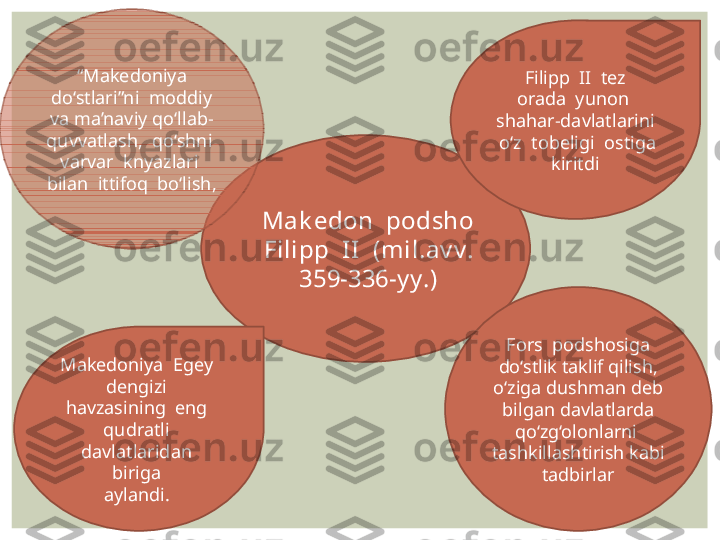   Mak edon  podsho 
 Filipp  I I   (mil.av v. 
 359-336-y y.)
Makedoniya  Egey  
dengizi  
havzasining  eng  
qudratli  
davlatlaridan  
biriga 
aylandi.    Filipp  II  tez  
orada  yunon  
shahar-davlatlarini 
 o‘z  tobeligi  ostiga 
kiritdi “ Makedoniya  
do‘stlari”ni  moddiy 
va ma’naviy qo‘llab-
quvvatlash,  qo‘shni  
varvar  knyazlari  
bilan  ittifoq  bo‘lish,
  Fors  podshosiga 
do‘stlik taklif qilish, 
o‘ziga dushman deb 
bilgan davlatlarda 
qo‘zg‘olonlarni 
tashkillashtirish kabi 
tadbirlar 