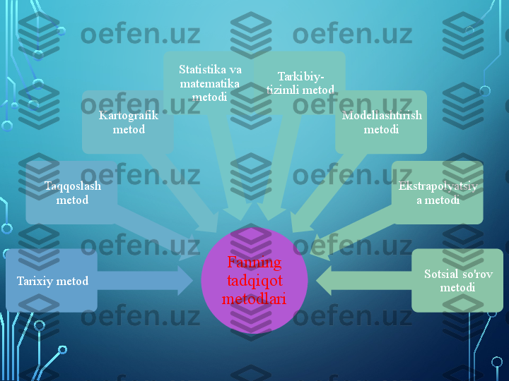 Fanning 
tadqiqot 
metodlariTarixiy metod Taqqoslash 
metod Kartografik 
metod Statistika va 
matematika 
metodi Tarkibiy- 
tizimli metod
Modellashtirish 
metodi
Ekstrapolyatsiy
a metodi
Sotsial so'rov 
metodi  