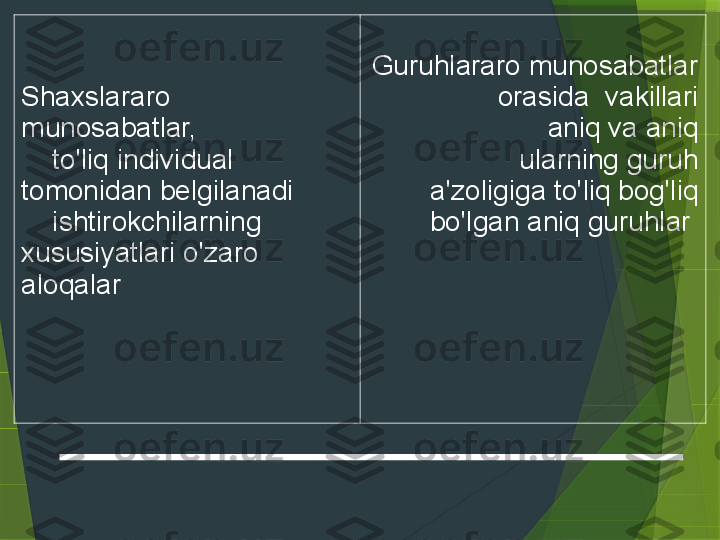    
 
Shaxslararo 
munosabatlar,
     to'liq individual 
tomonidan belgilanadi 
     ishtirokchilarning 
xususiyatlari   o'zaro 
aloqalar     
Guruhlararo munosabatlar
     orasida    vakillari
     aniq va aniq
     ularning guruh 
a'zoligiga to'liq bog'liq 
bo'lgan aniq guruhlar                  