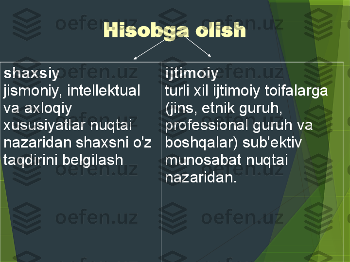 Hisobga olish 
shaxsiy
jismoniy, intellektual 
va axloqiy 
xususiyatlar nuqtai 
nazaridan shaxsni o'z 
taqdirini belgilash  ijtimoiy
turli xil ijtimoiy toifalarga 
(jins, etnik guruh, 
professional guruh va 
boshqalar) sub'ektiv 
munosabat nuqtai 
nazaridan.                  