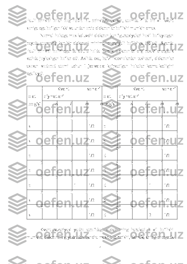Pauli   prinsipi   bilan   bog‘liqdir.   Bu   prinsipga   asosan,   atomda   4   ta   bir   xil   kvant
soniga ega bo‘lgan ikki va undan ortiq elektronlar bo‘lishi mumkin emas.
Normal holatga mos keluvchi elektron konfiguratsiyalari hosil bo‘layotgan
paytda   atomning   har   bir   elektroni   minimal   energiyali   bo‘lishga   intiladi.   Agarda
Pauli   prinsipi   bo‘lmaganda   edi,   u   holda   barcha   elektronlar   eng   pastki   energetik
sathda   joylashgan   bo‘lar   edi.   Aslida   esa,   ba’zi   istesnolardan   tashqari,   elektronlar
asosan   vodorod   atomi   uchun   1-jadvalda   ko‘rsatilgan   holatlar   ketma-ketligini
egallaydi. 
H
olat
belgisi Kvant   sonlari
qiymatlari H
olat
belgis
i Kvant   sonlari
qiymatlari
n l m
l m
s n l m
l m
s
1
s 1 0 0 ±
1/2 3
p 3 1 1 ±
1/2
2
s 2 0 0 ±
1/2 3
p 3 1 -
1 ±
1/2
2
p 2 1 0 ±
1/2 3
d 3 2 0 ±
1/2
2
p 2 1 1 ±
1/2 3
d 3 2 1 ±
1/2
2
p 2 1 -
1 ±
1/2 3
d 3 2 -
1 ±
1/2
3
s 3 0 0 ±
1/2 3
d 3 2 2 ±
1/2
3
s 3 1 0 ±
1/2 3
d 3 2 -
2 ±
1/2
Kvant   nazariyasi   yadro   atrofidagi   elektronning   harakati   3   xil   bo‘lishi
mumkin, elektronning yadrodan qancha masofada turishi, demak, uning energetik
4 