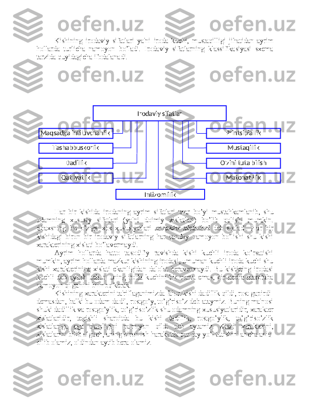 Kishining   irodaviy   sifatlari   ya'ni   iroda   kuchi,   mustaqilligi   jihatidan   ayrim
hollarda   turlicha   namoyon   bo’ladi.   Irodaviy   sifatlarning   klassifikasiyasi   sxema
tarzida quyidagicha ifodalanadi. 
Har   bir   kishida   irodaning   ayrim   sifatlari   umr   bo’yi   mustahkamlanib,   shu
odamning   xususiy   sifatlari   (ya'ni   doimiy   xislatlari)   bo’lib   qolishi   mumkin.
Shaxsning   bu   o’ziga   xos   xususiyatlari   xarakter   xislatlari   deb   ataladi.   Har   bir
kishidagi   biron   bir   irodaviy   sifatlarning   har   qanday   namoyon   bo’lishi   shu   kishi
xarakterining xislati bo’lavermaydi. 
Ayrim   hollarda   hatto   tasodifiy   ravishda   kishi   kuchli   iroda   ko’rsatishi
mumkin, ayrim hollarda mazkur kishining irodasi, umuman kuchli iroda kuchi shu
kishi   xarakterining   xislati   ekanligidan   dalolat   beravermaydi.   Bu   kishining   irodasi
kuchli   deb   aytish   uchun   uning   iroda   kuchini   bir   marta   emas,   bir   necha   marotaba
namoyon qilganini bilmoq kerak. 
Kishining xarakterini ta'riflaganimizda falon kishi dadillik qildi, rost gapirdi 
demasdan, balki bu odam dadil, rostgo’y, to’g’riso’z deb ataymiz. Buning ma'nosi
shuki dadillik va rostgo’ylik, to’g’riso’zlik shu odamning xususiyatlaridir, xarakter
xislatlaridir,   tegishli   sharoitda   bu   kishi   dadillik,   rostgo’ylik,   to’g’riso’zlik
xislatlariga   ega   ekanligini   namoyon   qildi   deb   aytamiz.   Kishi   xarakterini,
xislatlarini bilib olgach, uning biron ish-harakatda qanday yo’l tutishini ancha aniq 
bilib olamiz, oldindan aytib bera olamiz.  IntizomlilikIrodaviy sifatlar
Maqsadga intiluvchanlik 
Tashabbuskorlik
Dadillik
Qat'iyatlik Printsipiallik
Mustaqillik
O'zini tuta bilish
Matonatlilik 