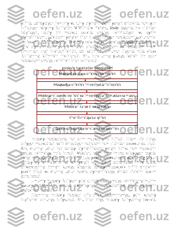 yo’lida uchraydigan jismoniy va ruhiy qiyinchiliklarni yengib chiqishda namoyon
bo’ladigan   ixtiyoriy   faolligidir.   M.Vohidov   fikricha,   iroda   deganda   biz   oldindan
belgilagan,   qat'iy   bir   maqsad   asosida   amalga   oshiriladigan   va   ayrim
qiyinchiliklarni, to’siqlarni yengish bilan bog’liq bo’lgan harakatlarni tushunamiz.
Professor E.G’.G’ozievning "Umumiy psixologiya " darsligida   iroda -bu tashqi va
ichki   qiyinchiliklarni   yengishni   talab   qiladigan   qiliqlarni   va   harakatlarni   inson
tomonidan   ongli   boshqarilishidir,   deb   keltiriladi.   Umuman   olganda   iroda   shaxs
faolligining   ko’rinishi   hisoblanadi.   Shu   bois   uning   yuzaga   kelishi   bir   qator
harakatlarni amalga oshirilishi bilan izohlanadi.
Irodaviy   harakatlarda   har   doim   maqsad   aniq   bo’ladi.   Odam   o’z   oldiga
qo’ygan maqsadidan kelib chiqadigan natijalarni ham oldindan tasavvur eta oladi.
Ana   shuning   uchun   har   qanday   qiyinchiliklarni   yengib   bo’lsa   ham   maqsadini
amalga   oshirishga   intila   boradi.   Masalan,   odam   biror   imorat   solayotgan   paytda
oxirgi natija qanday bo’lib chiqishini juda yaxshi tasavvur etadi va shuning uchun
qanday   qiyinchiliklar   bo’lsa   ham   yengib   ishni   davom   ettira   beradi.   Yoki   talaba
universitetning   birinchi   kursiga   kirganda   qanday   mutaxassis   bo’lib   chiqishini
yaxshi   biladi   va   shuning   uchun   barcha   qiyinchiliklarga   chidab   o’qishni   davom
ettira beradi.
Umumiy irodaviy faoliyatni yoki alohida aktni amalga oshirishning muhim
xususiyatlaridan   biri   amalga   oshirilayotgan   harakatlarning   erkin   ekanligini
anglashdan iboratdir. 
Odamning   irodaviy   harakati   to’la-to’kis   determinizmga,   ya'ni   sababiy
bog’lanish   qonuniga   bo’ysunadi.   Shu   bilan   birga   irodaviy   faoliyatning   bevosita Maqsad va unga erishishiga intilish
Maqsadga erishish imkoniyatlarini topish
Motivlarni paydo bo'lishi va imkoniyatlarni mustahkamlash.
Motivlar kurashi va tanlash.
Biror fikrni qabul qilish
Qabul qilingan qarorni amalga oshirish Irodaviy harakatlar bosqichlari 