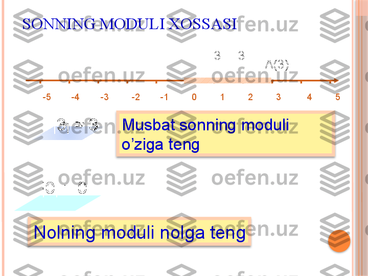 SONNING MODULI XOSSASI
-5        -4        -3         -2        -1         0         1         2         3          4         5 А(3)|3| = 3
|3| = 3 Musbat sonning moduli 
o’ziga teng
| 0 | =  0
Nolning moduli nolga teng       
