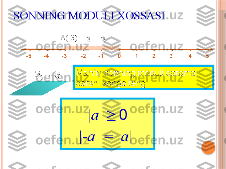 SONNING MODULI XOSSASI
-5        -4        -3         -2        -1         0         1         2         3          4         5 А(-3)
| -3 | =  3
| -3 | =  3 Manfiy sonning moduli qarama 
qarshi songa teng
| -а | = | а || а |  ≥  0     