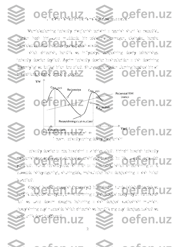 1. Takror ishlab chiqarish sikllari va muddatlari 
 
Mamlakatlarning   iqtisodiy   rivojlanish   tarixini   o‗rganish   shuni   ko‗rsatadiki,
ulardan   hech   biri   uzoq   muddatda   bir   tekis   rivojlanmagan,   aksincha,   barcha
mamlakatlar uchun ham davriy rivojlanish xosdir. 
Ishlab   chiqarish,   bandlik   va   inflyatsiya   darajasining   davriy   tebranishga
iqtisodiy   davrlar   deyiladi.   Ayrim   iqtisodiy   davrlar   boshqalaridan   o‗tish   davrining
davomiyligi va faolligi bilan farq qiladi. Shunga qaramasdan ularning barchasi bir xil
bosqichlardan tashkil topadi (1-rasm). 
1-rasm. Iqtisodiyotning davriy rivojlanishi 
 
Iqtisodiy davrlar to‗rtta bosqichni o‗z ichiga oladi. Birinchi bosqich iqtisodiy
rivojlanishning   eng   yuqori   darajasiga   erishilgan   bosqich   bo‗lib,   u   «cho‗qqi»   deb
yuritiladi.   Bunda   iqtisodiyotda   ish   bilan   to‗liq   bandlik,   ishlab   chiqarishning   to‗la
quvvatda   ishlayotganligi,   shuningdek,   mahsulotlar   baho   darajasining   o‗sish   holati
kuzatiladi.  
Keyingi   bosqich   pasayish   (retsessiya)   bosqichidir.   Bunda   ishlab   chiqarish   va
bandlik darajalari kamayadi, ammo bahoning o‗sish darajasi pasaymaydi. Bu bosqich
faol   va   uzoq   davom   etsagina   bahoning   o‗sish   darajasi   sustlashishi   mumkin.
Pasayishning quyi nuqtasida ishlab chiqarish va bandlik eng quyi darajaga tushadi va
turg‗unlik davri boshlanadi.  
2  
   
 
 
 
 
 
 
  C
ho‗qqi  C
ho‗qqi  YIM  
Vaqt, t  Retsessiya  
Potensial YIM 
trendi  
K
o‗ tarilish  
Pasayishning quyi nuqtasi  
Iqtisodiy davr   