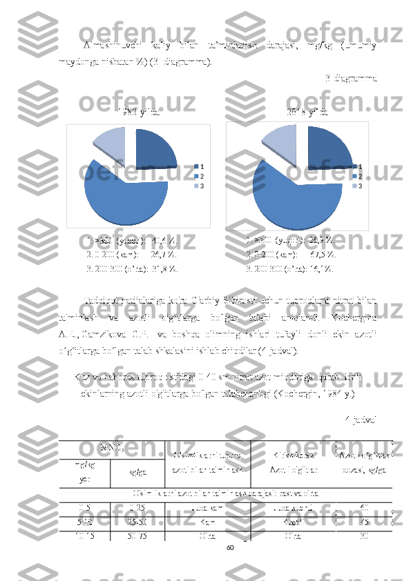 Almashinuvchi   kaliy   bilan   ta’minlanish   darajasi,   mg/kg   (umumiy
maydonga nisbatan %) (3- diagramma).
3-diagramma
1982-yilda 2018-yilda
1
2
3 1
2
3
1. >300  (yuqori):   40,6 %.
2. 0-200 (kam):      26,7 %.
3. 200-300 (o’rta):  31,8 %. 1. >300  (yuqori):  26,9 %.
2. 0-200 (kam):      67,5 %.
3. 200-300 (o’rta): 16,1%.
Tadqiqot   natijalariga   ko'ra   G'arbiy   Sibirosti   uchun   tuproqlarni   nitrat   bilan
ta'minlash   va   azotli   o'g'itlarga   bo'lgan   talabi   aniqlandi.   Kochergina
A.E. ,   Gamzikova   G.P.     va   boshqa   olimning   ishlari   tufayli   donli   ekin   azotli
o g itlarga bo lgan talab shkalasini ishlab chiqdilar (4-jadval).ʻ ʻ ʻ
Kuz va bahorda tuproq ostidagi 0-40 sm nitrat azot miqdoriga  qarab donli
ekinlarning azotli o'g'itlarga bo'lgan talabchanligi (Kochergin, 1984 y.)
4-jadval
N-NO
3
O'simliklarni tuproq
azoti bilan ta'minlash Kirish kerak
Azotli o'g'itlar Azotli o g itlar	
ʻ ʻ
dozasi, kg/gamg/kg
yer kg/ga
O'simliklarni azot bilan ta'minlash darajasi: past va o'rta
0-5 0-25 Juda kam Juda kuchli 60
5-10 25-50 Kam Kuchli 45
10-15 50-75 O'rta O'rta 30
60 