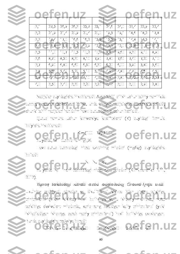 3,1 27,5 26,9 26,3 25,7 25,1 24,6 24,0 23,4 22,9 22,4
3 ,2 21,9 21,4 20,9 20,4 20,0 19,5 19,1 18,6 18,2 17,8
3,3 17 ,4 17,0 16,6 16,2 15,9 15,5 15,1 14,8 14,5 14,1
3 ,4 13,8 13,5 13,2 12,9 12,6 12,3 12,0 11,8 Н,5 11,2
3,5 11,0 10,7 10,5 10,2 10,0 9,80 9,60 9,30 9,10 8,90
3,6 8,70 8,50 8,30 8,10 7,90 7,80 7,60 7,40 7,20 7,10
3,7 6,90 6,80 6,60 6,50 6,30 6,20 6,00 5,90 5,80 5,60
3,8 5,50 5,40 5,20 5,10 5,00 4,90 4,80 4,70 4,60 4,50
3 ,9 4 ,40 4,30 4,20 4,10 4,00 3,90 3,80 3,70 3,60 3,50
4 ,0 3,50 3,40 3,30 3,20 3,20 3,10 3,00 3,00 2,90 2,80
Natijalar   quyidagicha   hisoblanadi :  Agar   tahlil   qilish   uchun   tabiiy   namlikda
tuproq   namunasi   ishlatilgan   bo ' lsa ,   unda   olingan   natijalariga   tuzatish   kiritiladi ,
chunki   tahlil   natijalari   har   doim   havo - quruq   tuproq   uchun   beriladi .
Quruq   namuna   uchun   konversiya   koeffitsienti   (K)   quyidagi   formula
bo'yicha hisoblanadi:
К  = (100 + W)  /  100, 
bu yerda, W – tuproq namligi,%.
Havo-quruq   tuproqdagi   nitrat   azotining   miqdori   (mg/kg)   quyidagicha
bo'ladi:
N = N
0   •  K,
bu   yerda   N
0   -   nam   tuproqdagi   nitrat   azot   miqdori   ( Кондратенко   Е . П .,
2013) .
Tuproq   tarkibidagi   nitratli   azotni   aniqlashning   Granval-Lyaju   usuli.
Usulning   mohiyati,   nitratlar   va   disulfofenol   kislota   bilan   o`zaro   ta`siriga
trinitrofenol   (pikrin   kislota)   hosil   bo`lishiga   va   u   ishqoriy   muhitida,   nitrat
tarkibiga   ekvivalent   miqdorda,   sariq   rang   beradigan   kaliy   trinitrofenol   (yoki
ishlatiladigan   ishqorga   qarab   natriy   trinitrofenol)   hosil   bo`lishiga   asoslangan.
Bunda   quyidagicha   reaksiya   boradi:
3HNO
3  + C
6 H
3 (HSO
3 )
2 OH  = C
6 H
2 (NO
2 )
3 OH+ 2H
2 SO
4  + H
2 O
60 