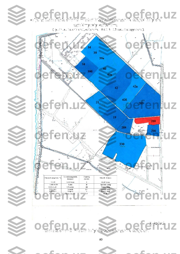 xo’jaligi tuproqlarda chirindi miqdori bilan ta’minlanganlik darajasi bo’yicha
agrokimyoviy xaritanoma
(Tyurin usulida aniqlandi, xaritanoma - ArcGIS 10.2 dasturida tayyorlandi).
8- jadval.
Tuproqda chirindi miqdori bo’yicha ta’minlanganlik darajalari.
60 