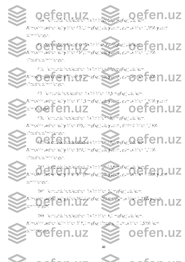 39v - konturda harakatchan fosfor bilan 10,0 mg/kg juda kam. 
Almashinuvchan kaliy bilan 420,0 mg/kg juda yuqori, gumus bilan 1,26% yuqori 
ta'minlangan.
40 - konturda harakatchan fosfor bilan 7,0 mg/kg juda kam. 
Almashinuvchan kaliy bilan 454,0 mg/kg juda yuqori, gumus bilan 1,13% 
o’rtacha ta'minlangan.
40a - konturda harakatchan fosfor bilan 10,0 mg/kg juda kam. 
Almashinuvchan kaliy bilan 440,0 mg/kg juda yuqori, gumus bilan 1,19% 
o’rtacha ta'minlangan.
42 - konturda harakatchan fosfor bilan 13,5 mg/kg juda kam. 
Almashinuvchan kaliy bilan 711,5 mg/kg juda yuqori, gumus bilan 1,30% yuqori 
ta'minlangan.
42a - konturda harakatchan fosfor bilan 12,0 mg/kg juda kam. 
Almashinuvchan kaliy bilan 735,0 mg/kg juda yuqori, chirindi bilan 1,18% 
o’rtacha ta’minlangan.
42b - konturda harakatchan fosfor bilan 12,0 mg/kg juda kam. 
Almashinuvchan kaliy bilan 537,0 mg/kg juda yuqori, gumus bilan 1,10% 
o’rtacha ta'minlangan.
283 - konturda harakatchan fosfor bilan 13,6 mg/kg juda kam. 
Almashinuvchan kaliy bilan 511,2 mg/kg juda yuqori, gumus bilan 1 29% yuqori 
taminlangan.
284 - konturda harakatchan fosfor bilan 20 mg/kg juda kam. 
Almashinuvchan kaliy bilan 240,0 mg/kg o’rtacha gumus bilan 1,23% yuqori 
taminlangan.
288 - konturda harakatchan fosfor bilan 8,0 mg/kg juda kam. 
Almashinuvchan kalin bilan 216,0 mg/kg o’rtacha. Gumus bilan 0,53% kam 
ta'minlangan.
60 