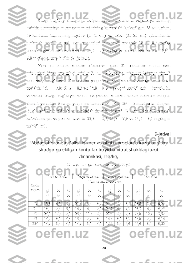 Kuzgi   bug‘doy   shudgorga   ekilgan   ayrim   konturlarda   vegetasiya   darining
oxirida   tuproqdagi   nitrat   azot   miqdorining   kamayishi   ko’zatilgan.   Misol   uchun,
19-konturda   tuproqning   haydov   (0-30   sm)   va   ostki   (30-50   sm)   qatlamlarida
tuplanish   davrida   nitratli   azot   miqdorlari   mutanosib   ravishda   18,1   –   8,3   mg/kg
tashkil etgan holda boshoqlashda 23,0 – 9,8 mg/kg va pishish davrida esa 16,8 –
9,8 mg/kg ga teng bo‘ldi (9- jadval).
Yana   bir   holatni   alohida   ta’kidlash   joizki   21-   konturida   nitratli   azot
miqdorlari   biroz   ortganligi   aniqlandi.   Bu   19-konturga   nisbatan   ko‘proq   nitratli
azot   kuzgi   bug‘doyni   21-konturda   yuqoridagi   rivojlanish   davrlariga   mutanosib
ravishda  16,0 – 7,8; 20,9 – 8,3 va 16,8 – 8,9 mg/kg ni tashkil  etdi.   Demak, bu
variantda   kuzgi   bug‘doyni   azotli   oziqlanish   tartiblari   uchun   nisbatan   maqbul
sharoit   yaratildi.   Shunga   yaqin   ma’lumotlar   40,   42,   284   -   konturlarida   olingan.
Bug‘doyni   unib   chiqish   va   tuplanish   davrida   deyarli   19-   konturidagi   kamayish
ko’zatilmagan va pishish davrida 23,8 – 12,7; 14,8 – 7,9 va 14,6 – 8,1 mg/kg ni
tashkil etdi.
9-jadval
“Abdug’afforov Saydullo” fermer xo’jaligi tuproqlarda  kuzgi bug‘doy
shudgorga ekilgan konturlar bo’yicha  nitrat shakldagi azot
dinamikasi, mg/kg,
( Shudgor ekilgan   kuzgi   bug‘doy  2022 y. )
Kontur
raqami Tuplanishda Naychalashda Boshoqlashda Pishishda
Tuproq qatlamlari, sm0-30	
30-50	
50-70	
0-30	
30-50	
50-70	
0-30	
30-50	
50-70	
0-30	
30-50	
50-70
19 18,1 8,3 5,9 20,3 8,8 6,2 23,0 9,8 6,1 16,8 9,8 8,27
21 16,0 7,8 5,1 18,7 8,0 7,1 20,9 8,3 7,0 16,2 8,9 6,73
40 24,1 10,8 7,1 25,3 11,3 9,8 29,0 9,8 9,5 23,8 12,7 9,57
42 14,9 6,1 4,4 15,8 7,2 6,0 18,3 6,1 6,0 14,8 7,9 6,18
284 14,7 6,4 4,6 14,9 6,6 4,6 17,4 6,4 4,6 14,6 8,1 6,25
60 