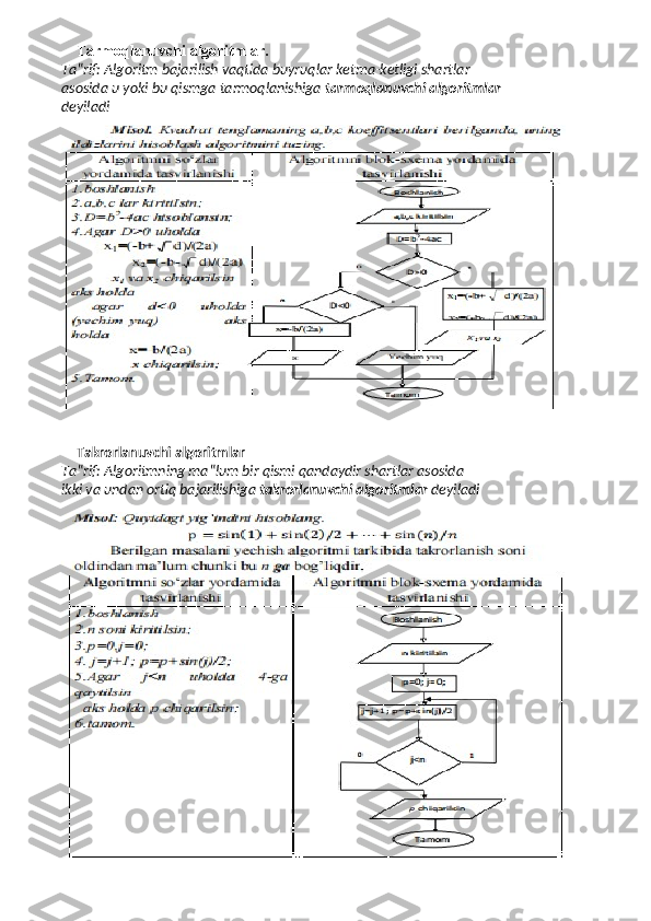 Tarmoqlanuvchi algoritmlar .
Ta‟rif: Algoritm bajarilish vaqtida buyruqlar ketma-ketligi shartlar 
asosida u yoki bu qismga tarmoqlanishiga  tarmoqlanuvchi algoritmlar 
deyiladi
Takrorlanuvchi algoritmlar
Ta‟rif: Algoritmning ma‟lum bir qismi qandaydir shartlar asosida 
ikki va undan ortiq bajarilishiga  takrorlanuvchi algoritmlar  deyiladi 