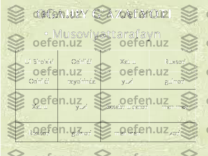 OGAHIY G`AZALYOTI
•
Musov iy at t arafay n 
Ul Sho'xki Ochildi Xat-u Ruxsori
Ochildi rayohinda yuzi gulnori
Xat-u yuzi besabr-u qarori man-man
Ruxsori gulnori man man zori 