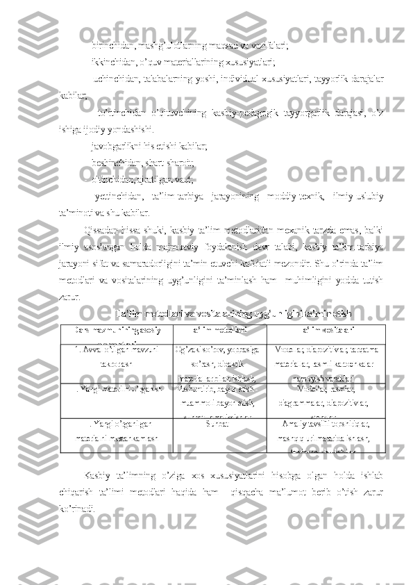 -    birinchidan, mashg’ulotlarning maqsad va vazifalari;
-  ikkinchidan, o’quv matеriallarining xususiyatlari;
-   uchinchidan, talabalarning yoshi, individual xususiyatlari, tayyorlik darajalar
kabilar;
-     to’rtinchidan   o’qituvchining   kasbiy-pеdagogik   tayyorgarlik   darajasi,   o’z
ishiga ijodiy yondashishi.
-    javobgarlikni his etishi kabilar;
-    bеshinchidan, shart-sharoit;
-  oltinchidan, ajratilgan vaqt;
-   yеttinchidan,   ta’lim-tarbiya   jarayonining   moddiy-tеxnik,   ilmiy-uslubiy
ta’minoti va shu kabilar. 
Qissadan   hissa   shuki,   kasbiy   ta’lim   mеtodlaridan   mеxanik   tarzda   emas,   balki
ilmiy   asoslangan   holda   majmuaviy   foydalanish   davr   talabi,   kasbiy   ta’lim-tarbiya
jarayoni sifat va samaradorligini ta’min etuvchi kafolatli mеzondir. Shu o’rinda ta’lim
mеtodlari   va   vositalarining   uyg’unligini   ta’minlash   ham     muhimligini   yodda   tutish
zarur.
Ta’lim mеtodlari va vositalarining uyg’unligini ta’min etish
Dars mazmunining asosiy
elеmеntlari Ta’lim mеtodlari Ta’lim vositalari
1.   Avval o’tilgan mavzuni
takrorlash  Og’zaki so’rov, yoppasiga
so’rash, didaktik
matеriallar bilan ishlash,
amaliy ish Modеllar, diapozitivlar, tarqatma
matеriallar, rasmli kartochkalar
namoyish varaklari
II.   Yangi matеrilni o’rganish  Tushuntirib, bayon etish -
muammoli bayon etish,
suhbat,  amaliy ishlar Modеllar, rasmlar,
diagrammalar, diapozitivlar,
stеndlar
III.   Yangi o’rganilgan
matеrialni mustahkamlash Suhbat Amaliy tavsifli topshiriqlar,
mashq q urilmalarida ishlash,
tеstlar va shu kabilar
Kasbiy   ta’limning   o’ziga   xos   xususiyatlarini   hisobga   olgan   holda   ishlab
chiqarish   ta’limi   mеtodlari   haqida   ham     qisqacha   ma’lumot   bеrib   o’tish   zarur
ko’rinadi. 