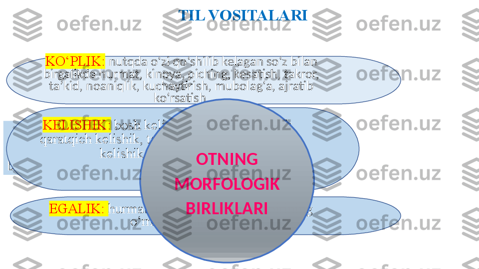 TIL VOSITALARI
Ana  shu  ko‘rsatkichlar  ko‘plik,  egalik,  
kelishik  va  sub’ektiv  baho  shakllarida  namoyon 
bo‘ladi. KO‘PLIK:   nutqda o‘zi qo‘shilib kelagan so‘z bilan
birgalikda hurmat, kinoya, piching, kesatish, takror,  
ta’kid,   noaniqlik, kuchaytirish, mubolag‘a, ajratib 
ko‘rsatish 
KELISHIK:   bosh kelishik, jo‘nalish kelishik, 
qaratqich kelishik, tushum kelishik, o‘rin-payt 
kelishik, chiqish kelishik
EGALIK:  hurmat, umumlashtirish, bir-birining 
o‘rnida ishlatilishi OTNING 
MORFOLOGIK 
BIRLIKLARI 