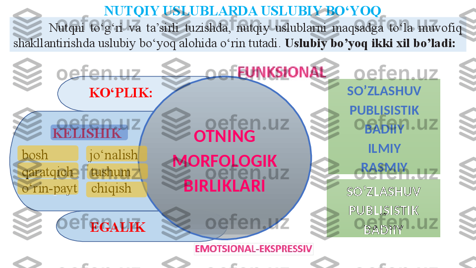 EGALIKKELISHIK
bosh            jo‘nalish 
qaratqich     tushum   
o‘rin-payt    chiqish  KO‘PLIK:
OTNING 
MORFOLOGIK 
BIRLIKLARINUTQIY USLUBLARDA USLUBIY BO‘YOQ
SO’ZLASHUV
PUBLISISTIK
BADIIY
ILMIY
RASMIYNutqni  to‘g‘ri  va  ta’sirli  tuzishda,  nutqiy  uslublarni  maqsadga  to‘la  muvofiq 
shakllantirishda uslubiy bo‘yoq alohida o‘rin tutadi.  Uslubiy bo’yoq ikki xil bo’ladi:  
SO’ZLASHUV
PUBLISISTIK
BADIIY        