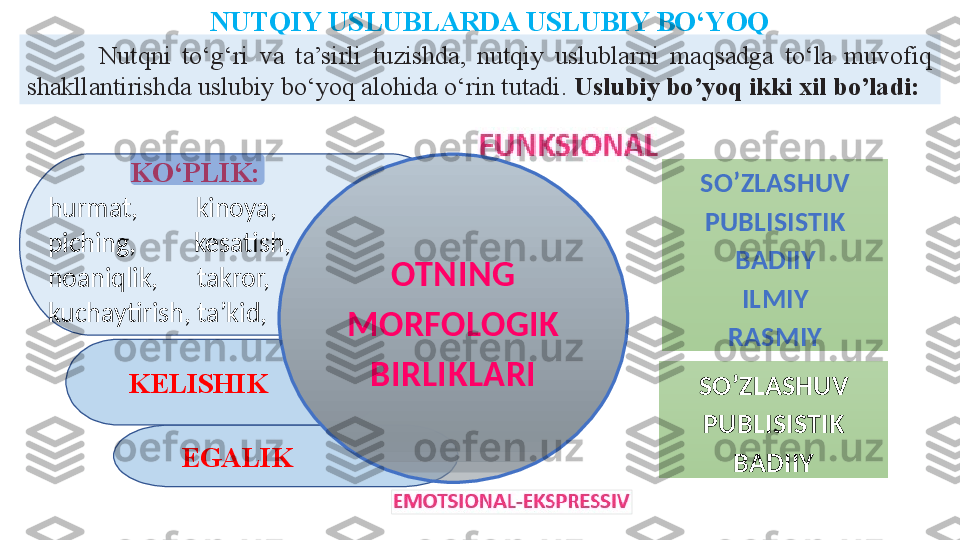 EGALIKKELISHIK KO‘PLIK:
hurmat,           kinoya, 
piching,           kesatish, 
noaniqlik,        takror,  
kuchaytirish, ta’kid,     OTNING 
MORFOLOGIK 
BIRLIKLARINUTQIY USLUBLARDA USLUBIY BO‘YOQ
SO’ZLASHUV
PUBLISISTIK
BADIIY
ILMIY
RASMIYNutqni  to‘g‘ri  va  ta’sirli  tuzishda,  nutqiy  uslublarni  maqsadga  to‘la  muvofiq 
shakllantirishda uslubiy bo‘yoq alohida o‘rin tutadi.  Uslubiy bo’yoq ikki xil bo’ladi:  
SO’ZLASHUV
PUBLISISTIK
BADIIY  