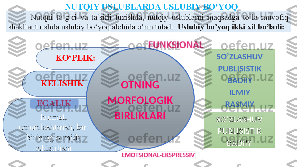 EGALIK
hurmat, 
umumlashtirish, bir-
birining o‘rnida 
ishlatilishi KELISHIK KO‘PLIK:
OTNING 
MORFOLOGIK 
BIRLIKLARINUTQIY USLUBLARDA USLUBIY BO‘YOQ
SO’ZLASHUV
PUBLISISTIK
BADIIY
ILMIY
RASMIYNutqni  to‘g‘ri  va  ta’sirli  tuzishda,  nutqiy  uslublarni  maqsadga  to‘la  muvofiq 
shakllantirishda uslubiy bo‘yoq alohida o‘rin tutadi.  Uslubiy bo’yoq ikki xil bo’ladi:  
SO’ZLASHUV
PUBLISISTIK
BADIIY  