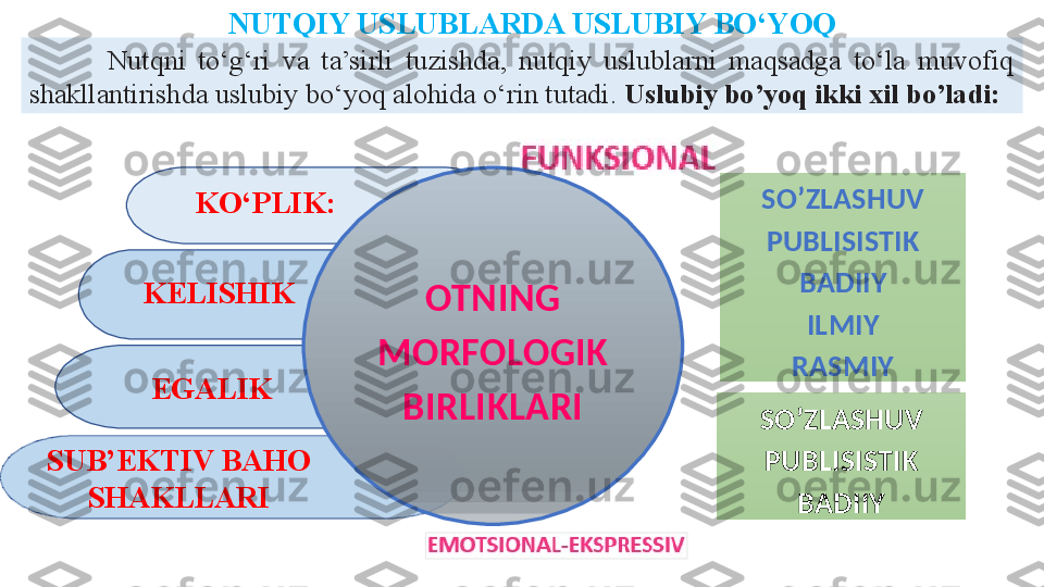 SUB’EKTIV BAHO 
SHAKLLARI EGALIKKELISHIK KO‘PLIK:
OTNING 
MORFOLOGIK 
BIRLIKLARINUTQIY USLUBLARDA USLUBIY BO‘YOQ
SO’ZLASHUV
PUBLISISTIK
BADIIY
ILMIY
RASMIYNutqni  to‘g‘ri  va  ta’sirli  tuzishda,  nutqiy  uslublarni  maqsadga  to‘la  muvofiq 
shakllantirishda uslubiy bo‘yoq alohida o‘rin tutadi.  Uslubiy bo’yoq ikki xil bo’ladi:  
SO’ZLASHUV
PUBLISISTIK
BADIIY 