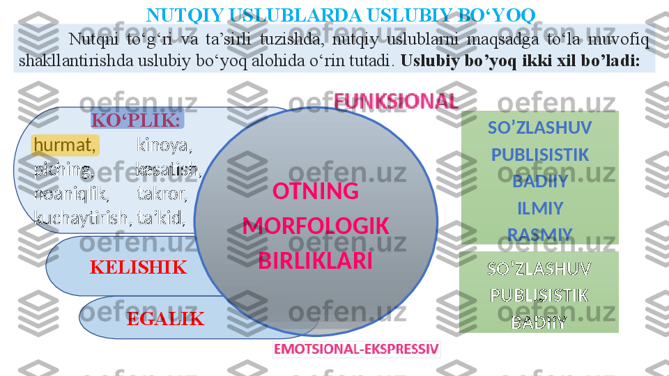 EGALIKKELISHIK KO‘PLIK:
hurmat,           kinoya, 
piching,           kesatish, 
noaniqlik,        takror,  
kuchaytirish, ta’kid,     OTNING 
MORFOLOGIK 
BIRLIKLARINUTQIY USLUBLARDA USLUBIY BO‘YOQ
SO’ZLASHUV
PUBLISISTIK
BADIIY
ILMIY
RASMIYNutqni  to‘g‘ri  va  ta’sirli  tuzishda,  nutqiy  uslublarni  maqsadga  to‘la  muvofiq 
shakllantirishda uslubiy bo‘yoq alohida o‘rin tutadi.  Uslubiy bo’yoq ikki xil bo’ladi:  
SO’ZLASHUV
PUBLISISTIK
BADIIY   