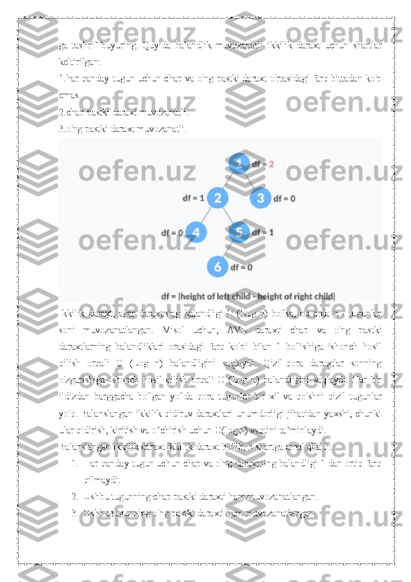 ga   tashrif   buyuring.   Quyida   balandlik   muvozanatli   ikkilik   daraxt   uchun   shartlar
keltirilgan:
1.har qanday tugun uchun chap va o'ng pastki daraxt o'rtasidagi farq bittadan ko'p
emas.
2.chap pastki daraxt muvozanatli.
3.o'ng pastki daraxt muvozanatli.
Ikkilik   daraxt,   agar   daraxtning   balandligi   O   (Log   n)   bo'lsa,   bu   erda   n   -   tugunlar
soni   muvozanatlangan.   Misol   uchun,   AVL   daraxti   chap   va   o'ng   pastki
daraxtlarning   balandliklari   orasidagi   farq   ko'pi   bilan   1   bo'lishiga   ishonch   hosil
qilish   orqali   O   (Log   n)   balandligini   saqlaydi.   Qizil-qora   daraxtlar   sonning
o'zgarishiga   ishonch   hosil   qilish   orqali   O   (Log   n)   balandligini   saqlaydi.   Har   bir
ildizdan   barggacha   bo'lgan   yo'lda   qora   tugunlar   bir   xil   va   qo'shni   qizil   tugunlar
yo'q. Balanslangan ikkilik qidiruv daraxtlari unumdorligi jihatidan yaxshi, chunki
ular qidirish, kiritish va o chirish uchun O(log n) vaqtini ta minlaydi.ʻ ʼ
Balanslangan ikkilik daraxt ikkilik daraxt bo'lib, 3 shartga amal qiladi:
1. Har qanday tugun uchun chap va o'ng daraxtning balandligi 1 dan ortiq farq
qilmaydi.
2. Ushbu tugunning chap pastki daraxti ham muvozanatlangan.
3. Ushbu tugunning o'ng pastki daraxti ham muvozanatlangan. 